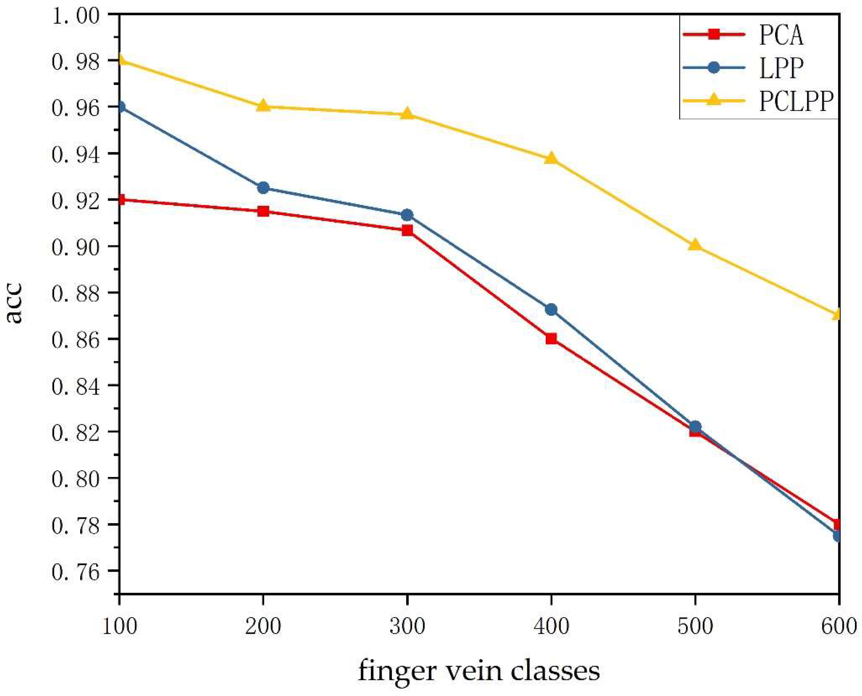 Sensors 22 03691 g007