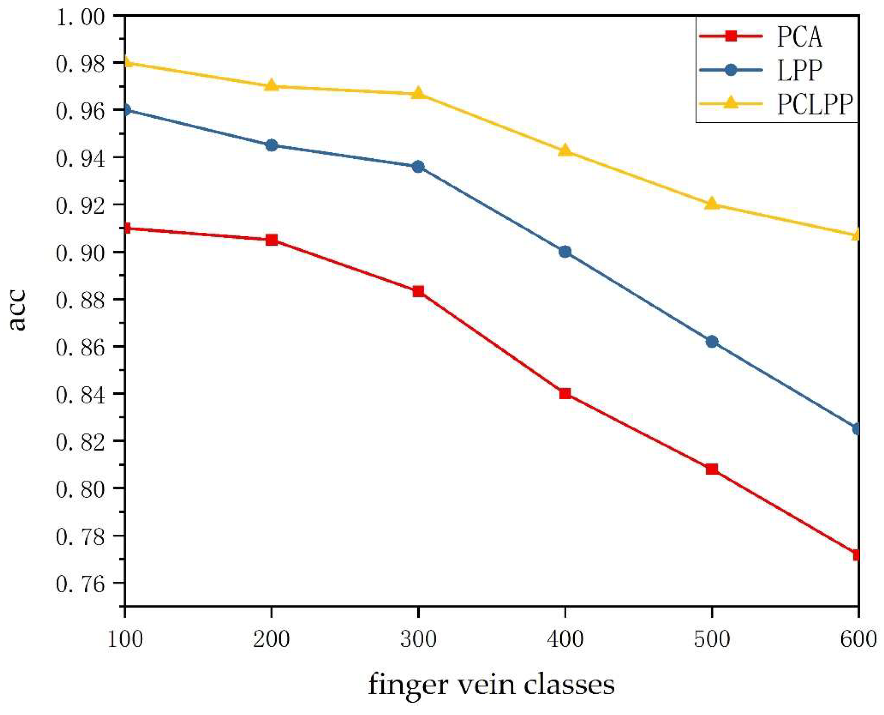 Sensors 22 03691 g009