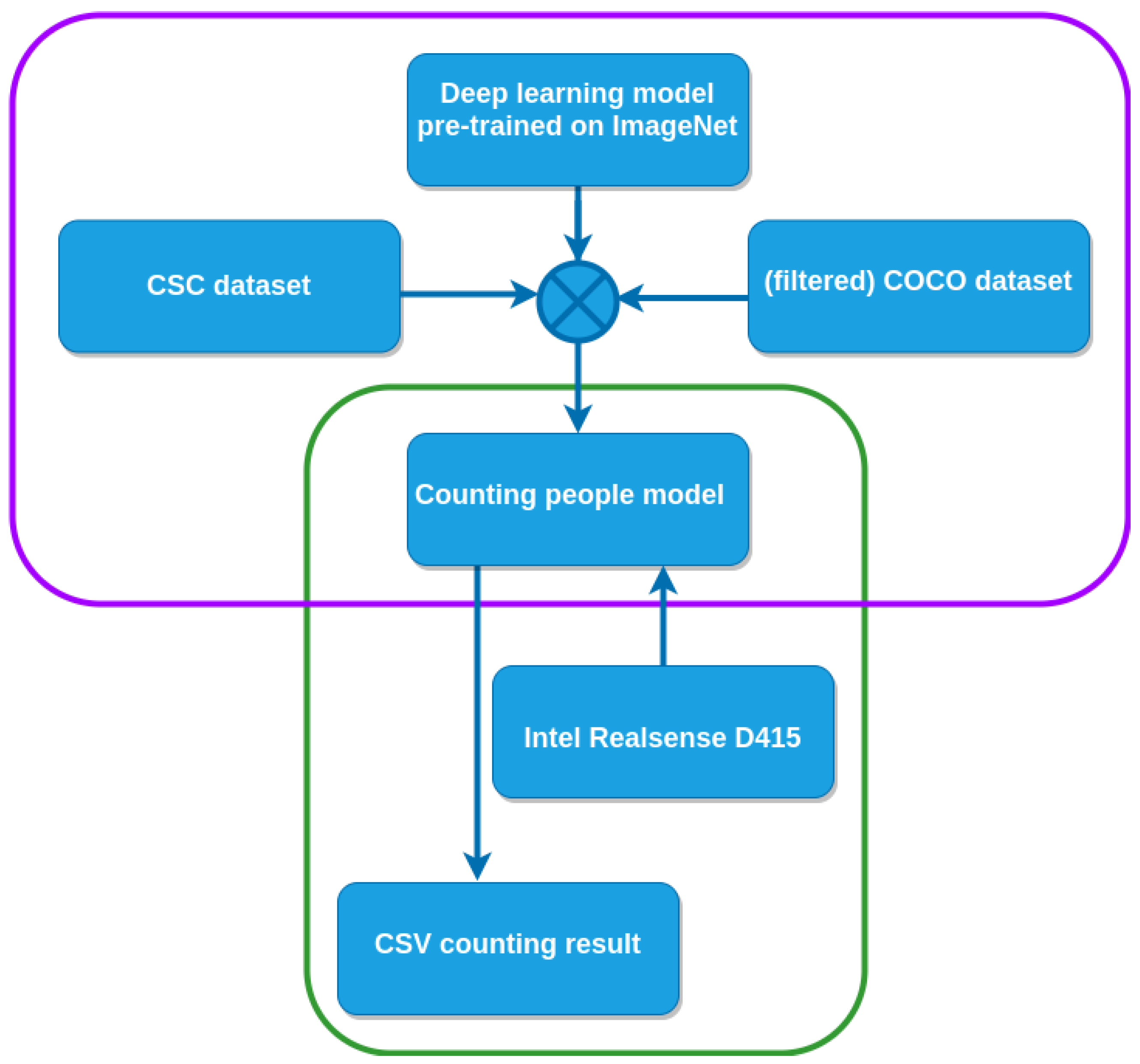 Sensors 22 03692 g002