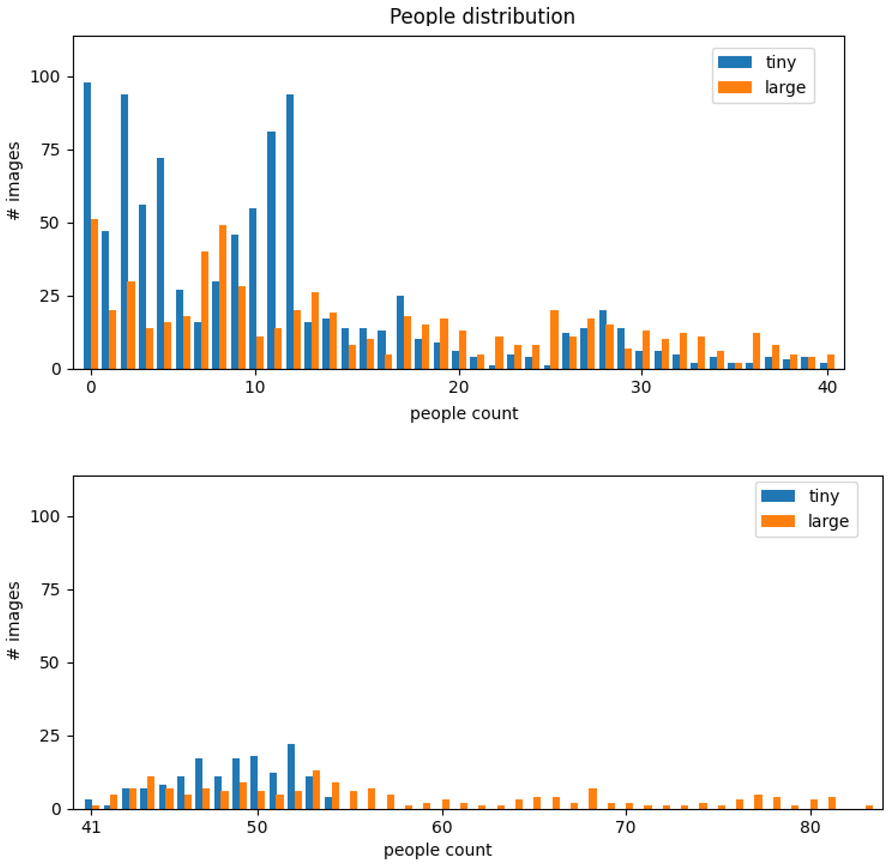 Sensors 22 03692 g003