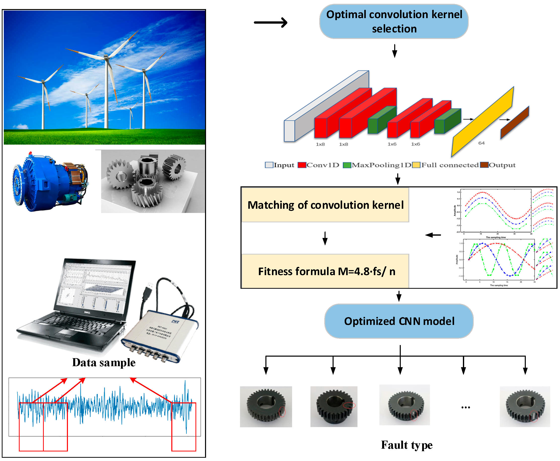 Sensors 22 03693 g001