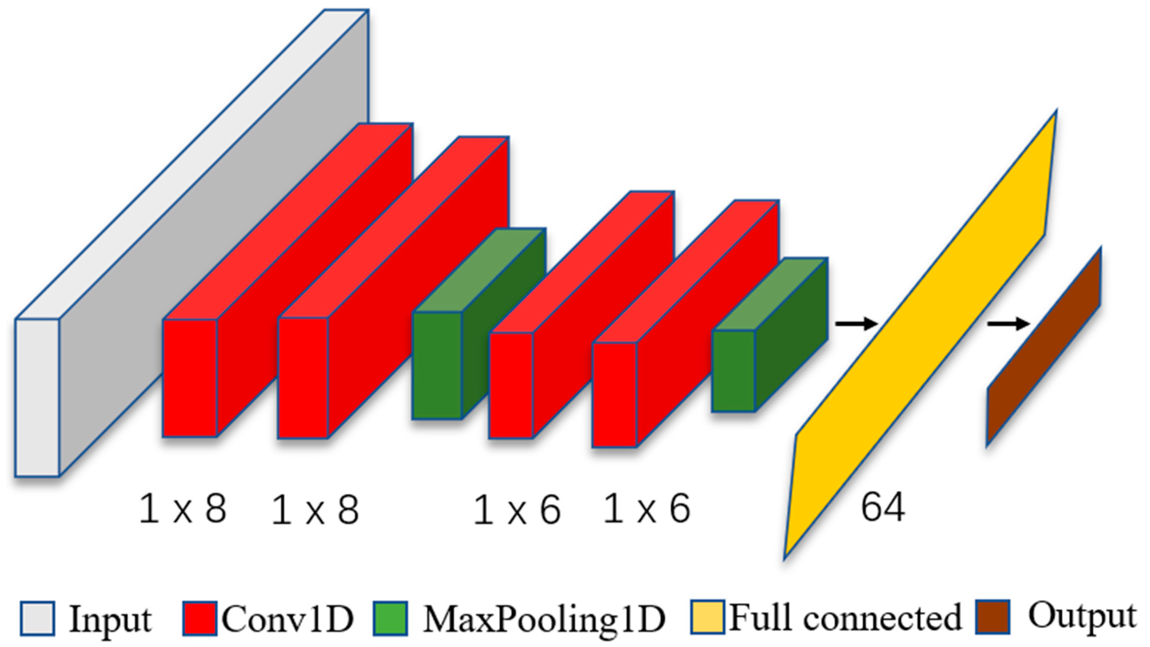 Sensors 22 03693 g004