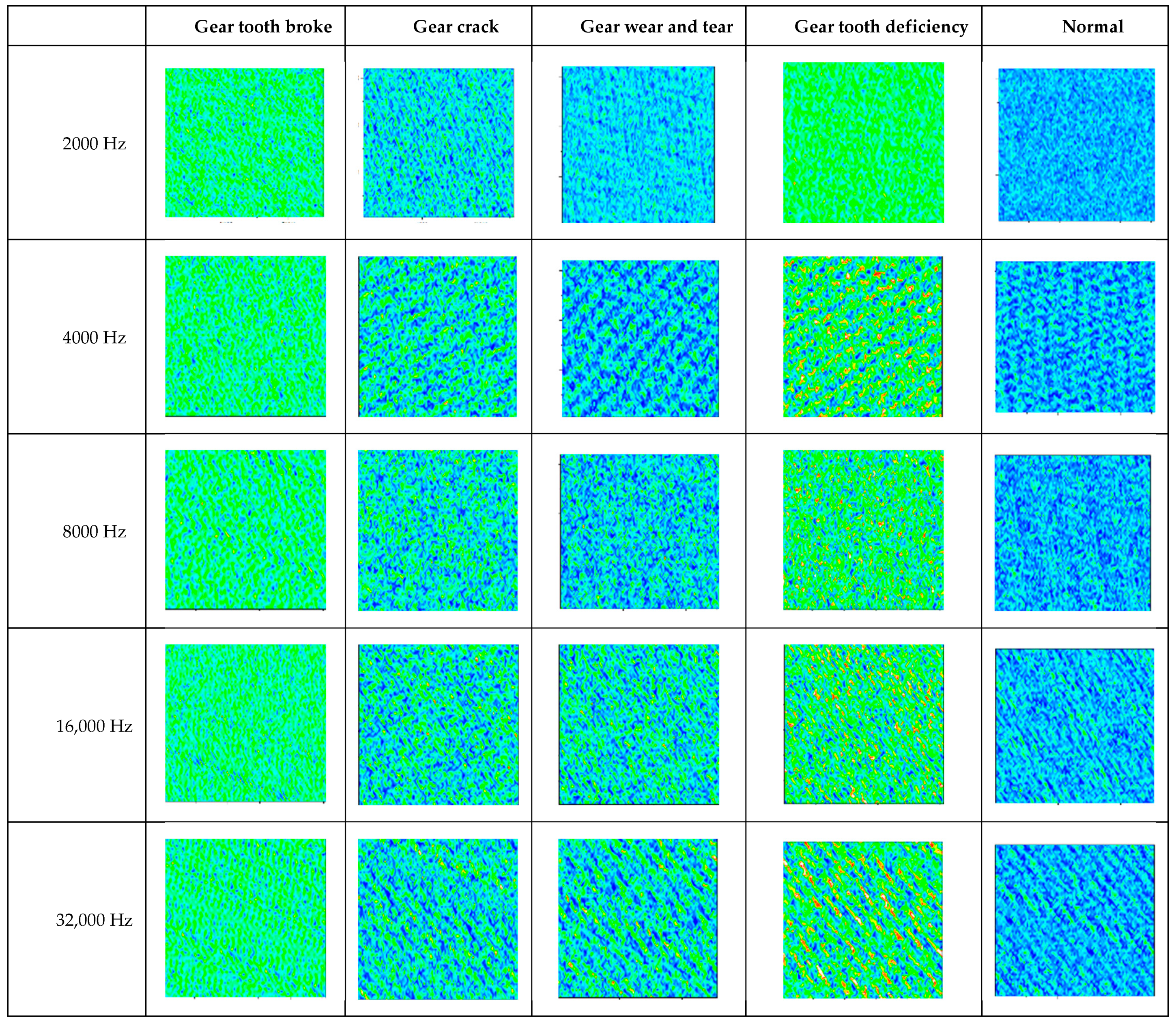 Sensors 22 03693 g005