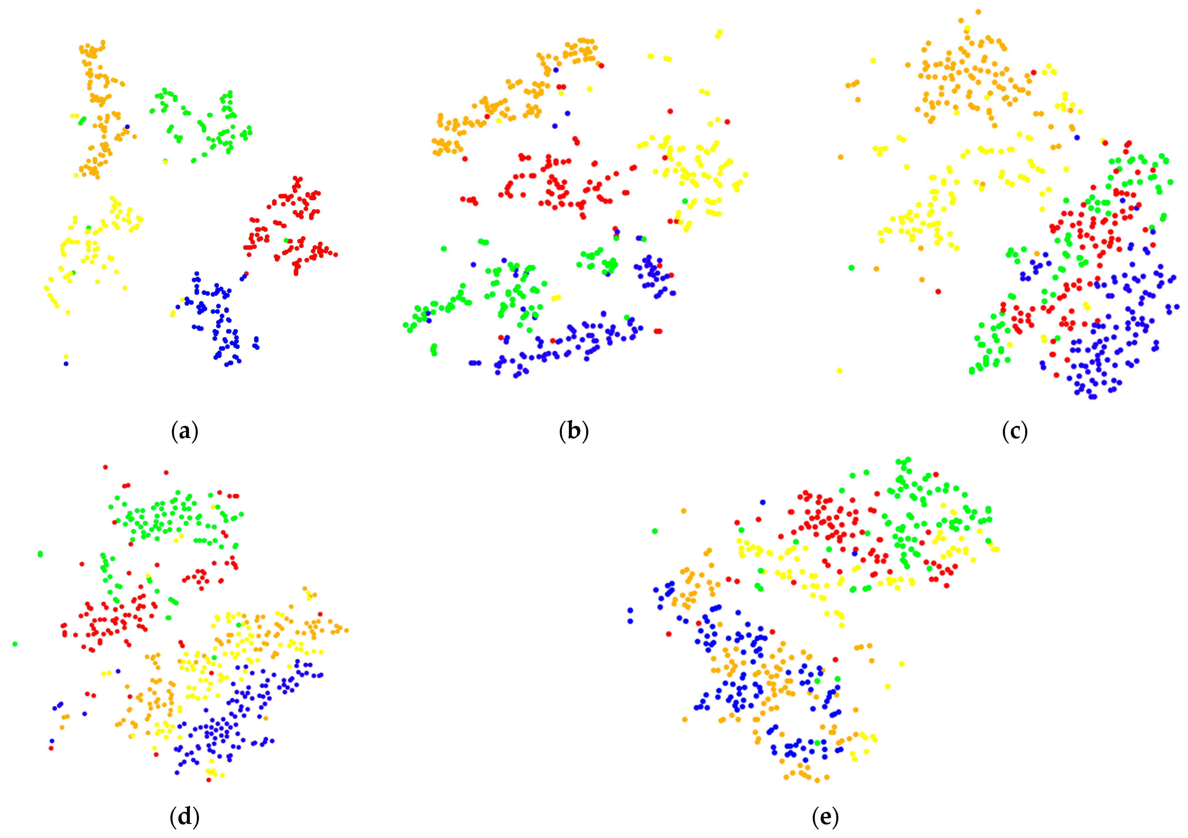 Sensors 22 03693 g006