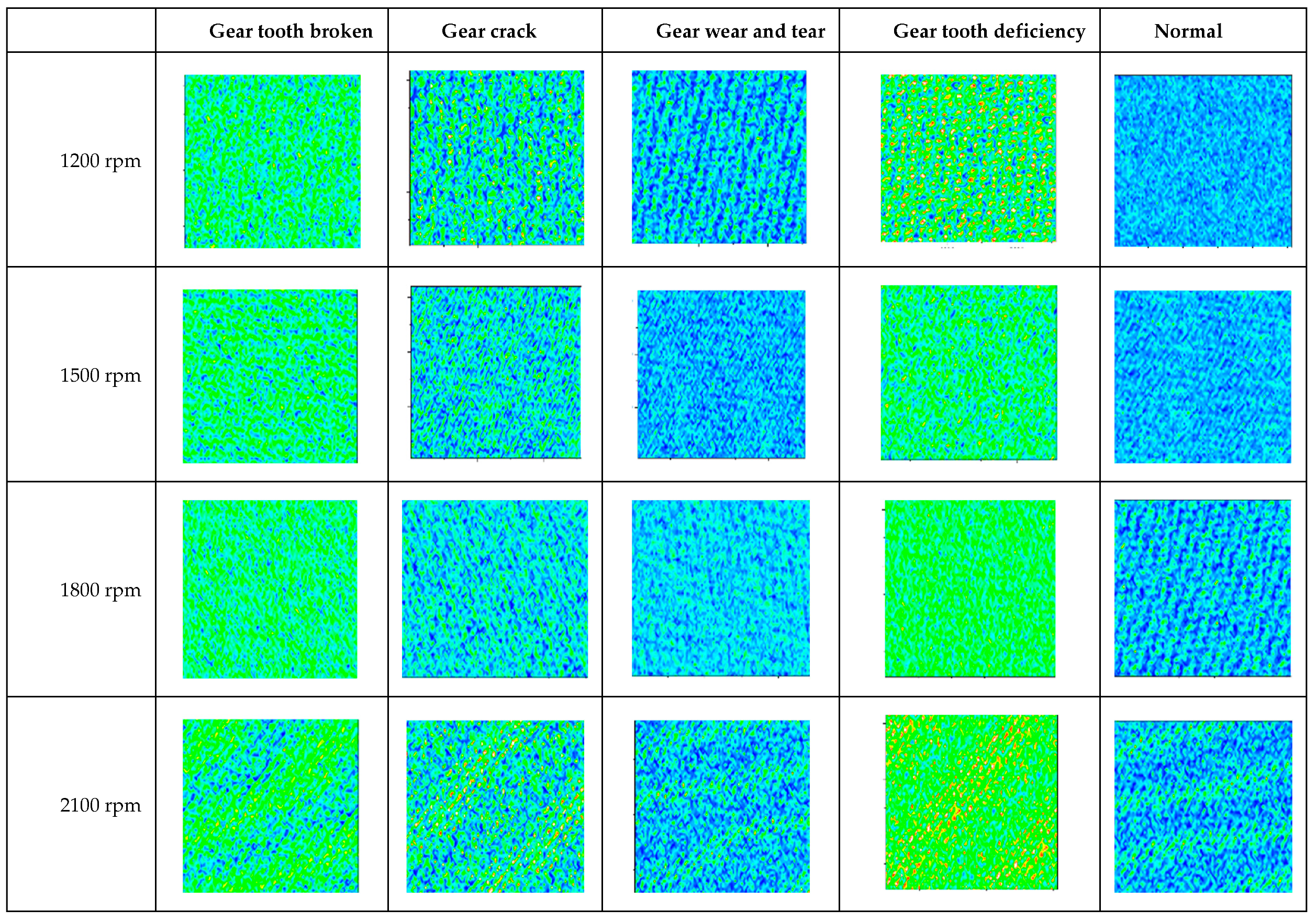 Sensors 22 03693 g007