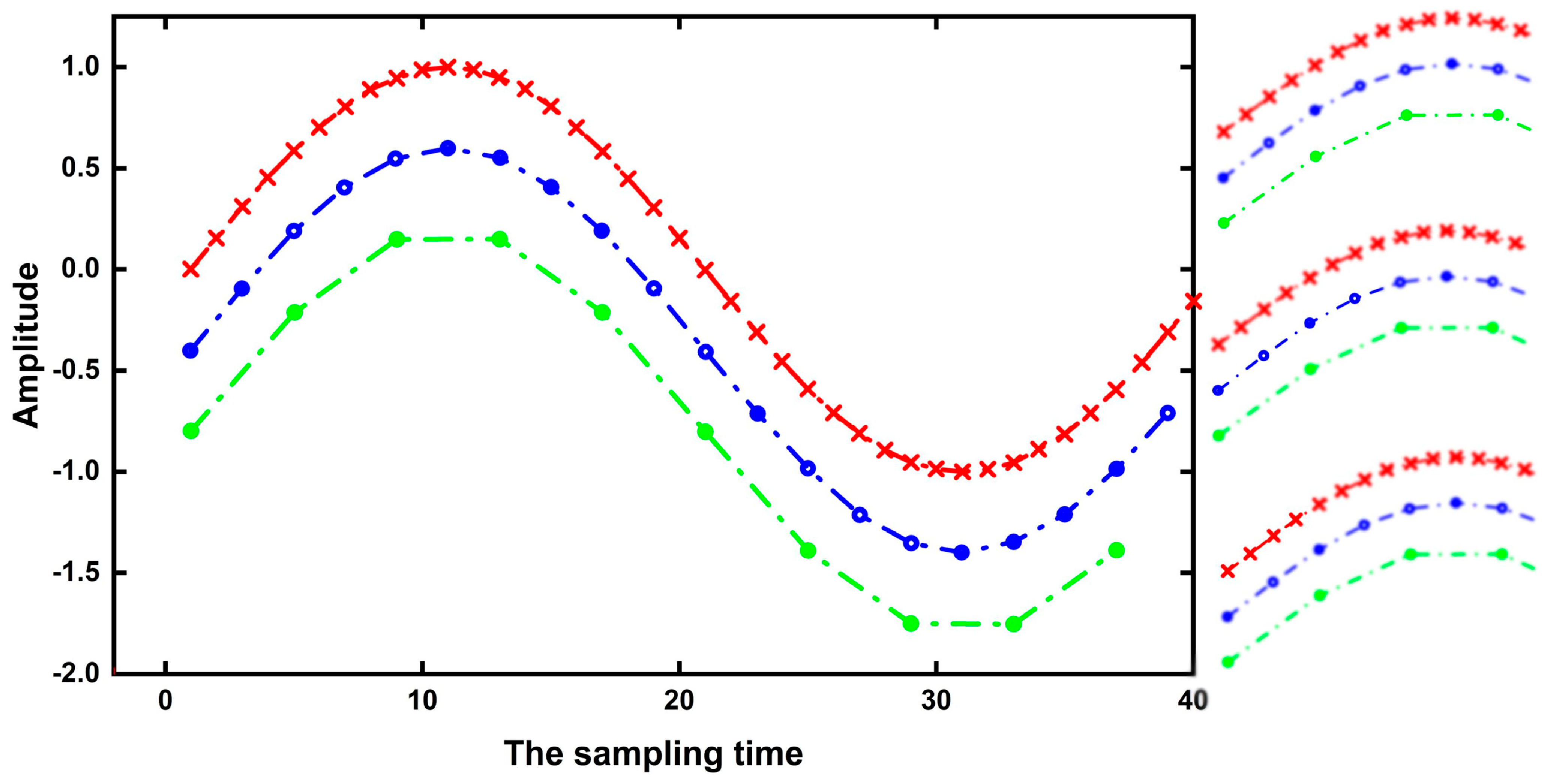 Sensors 22 03693 g009