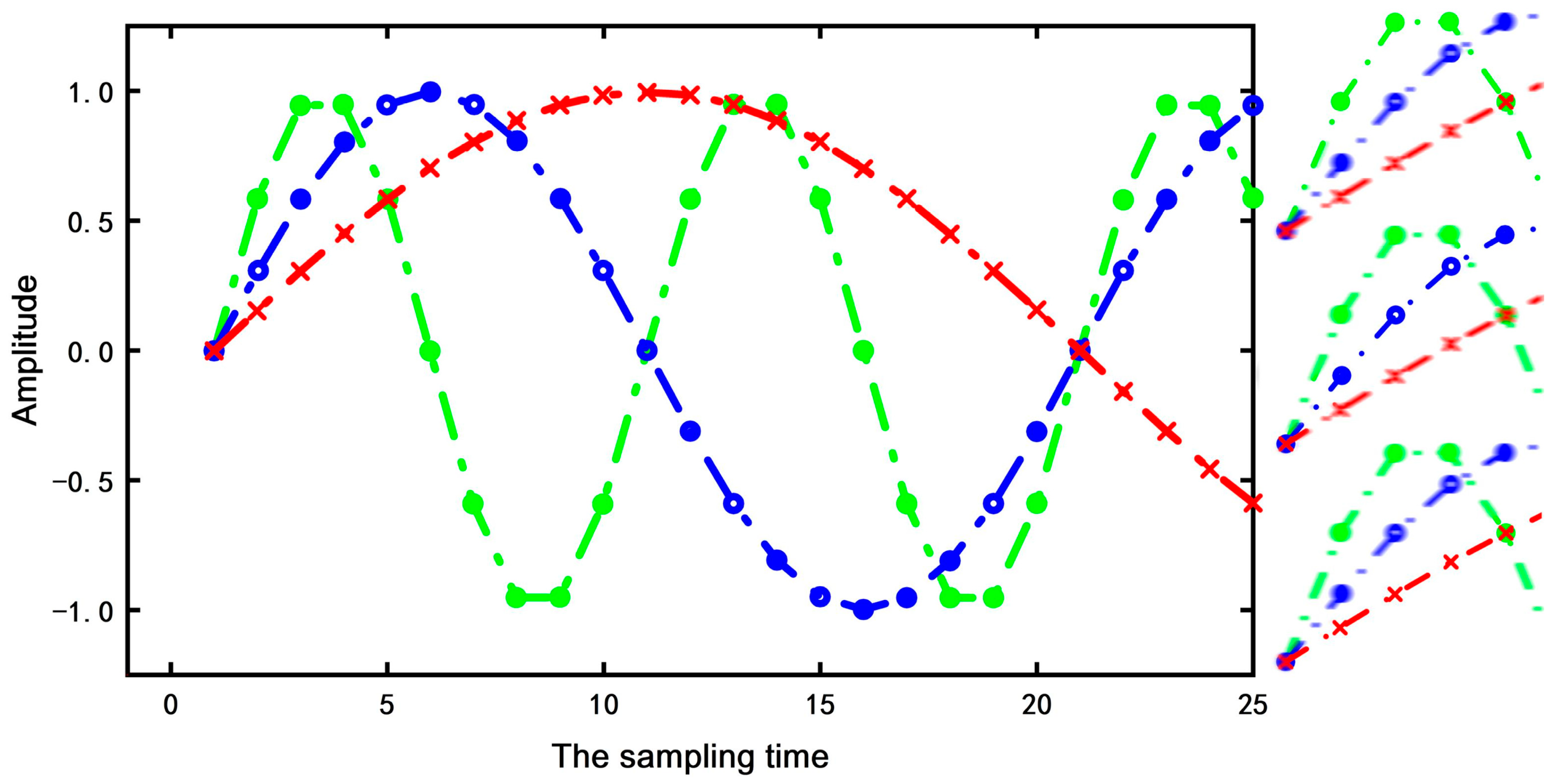 Sensors 22 03693 g010