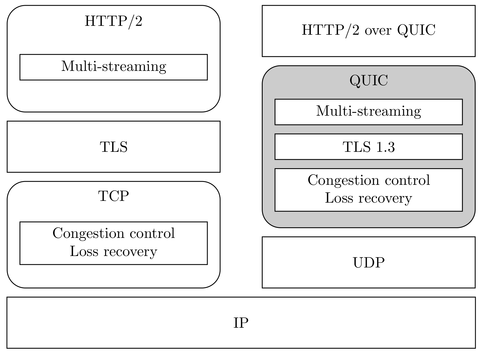 Sensors 22 03694 g001