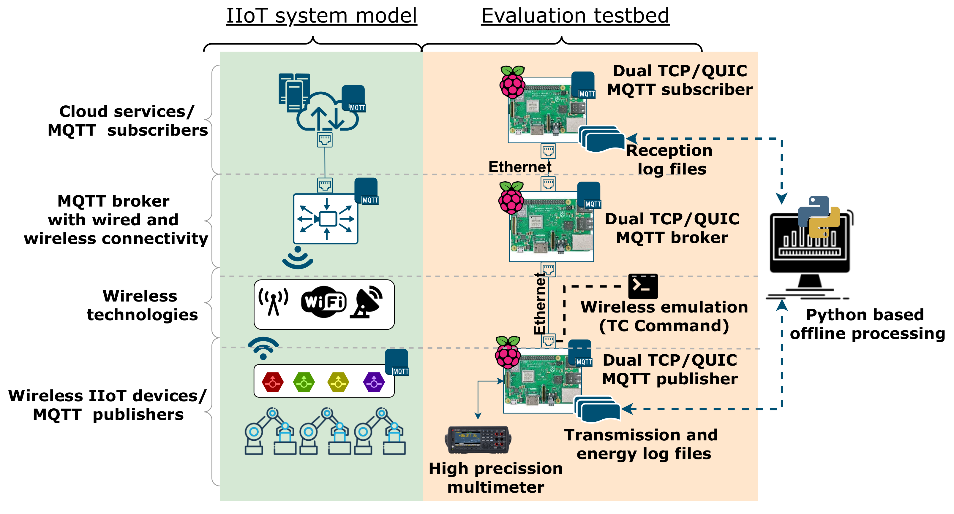 Sensors 22 03694 g003