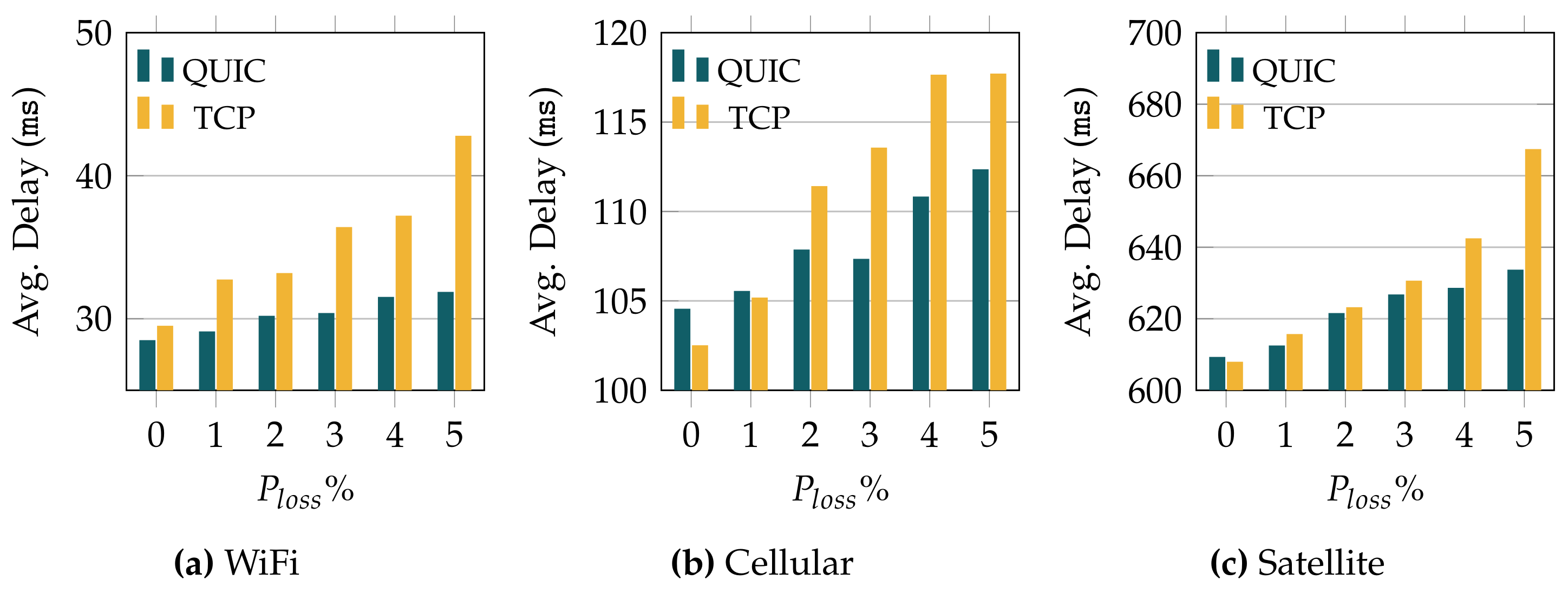 Sensors 22 03694 g004