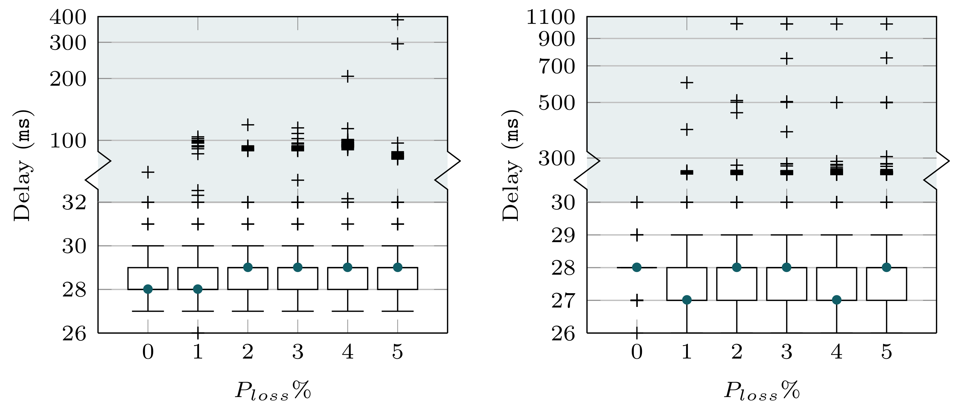 Sensors 22 03694 g005
