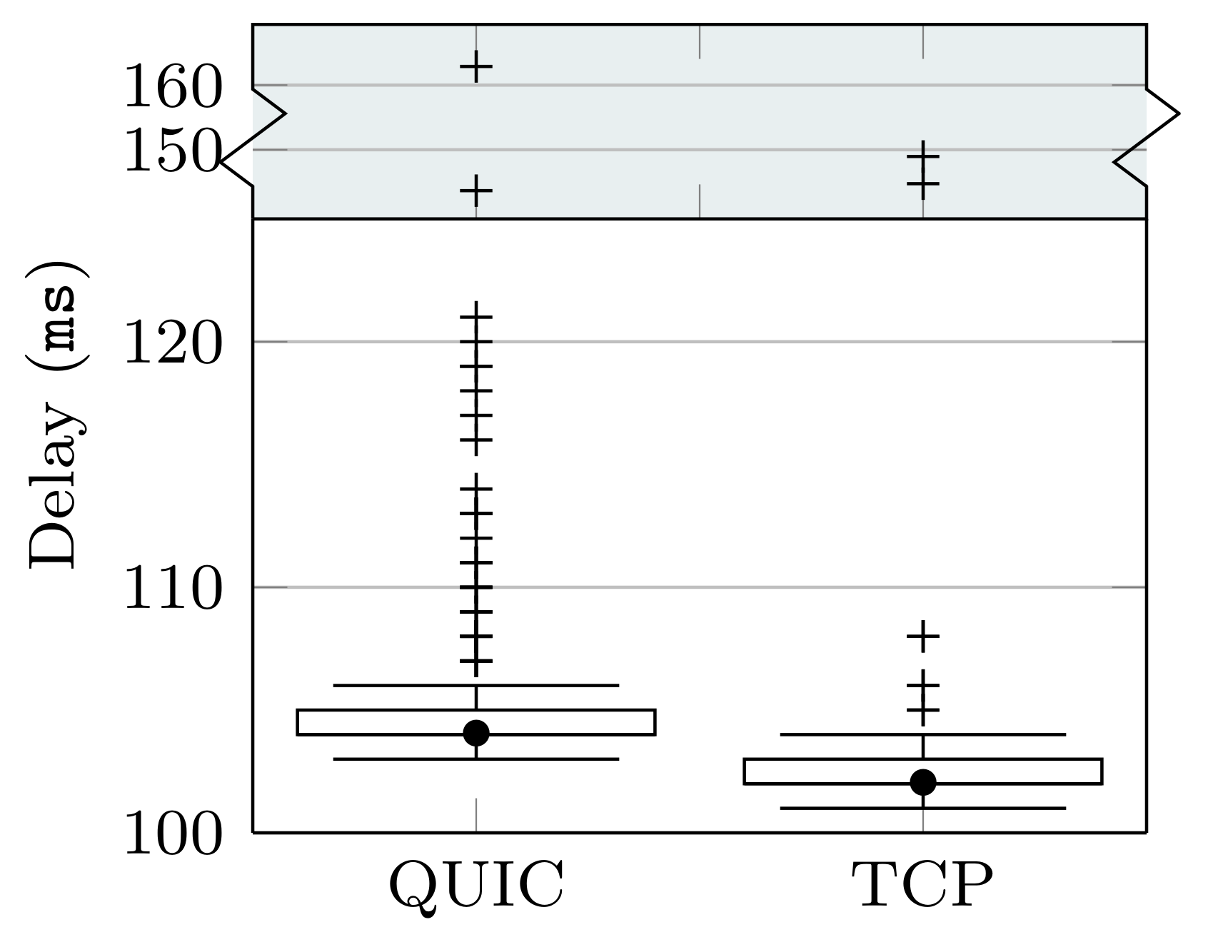 Sensors 22 03694 g006