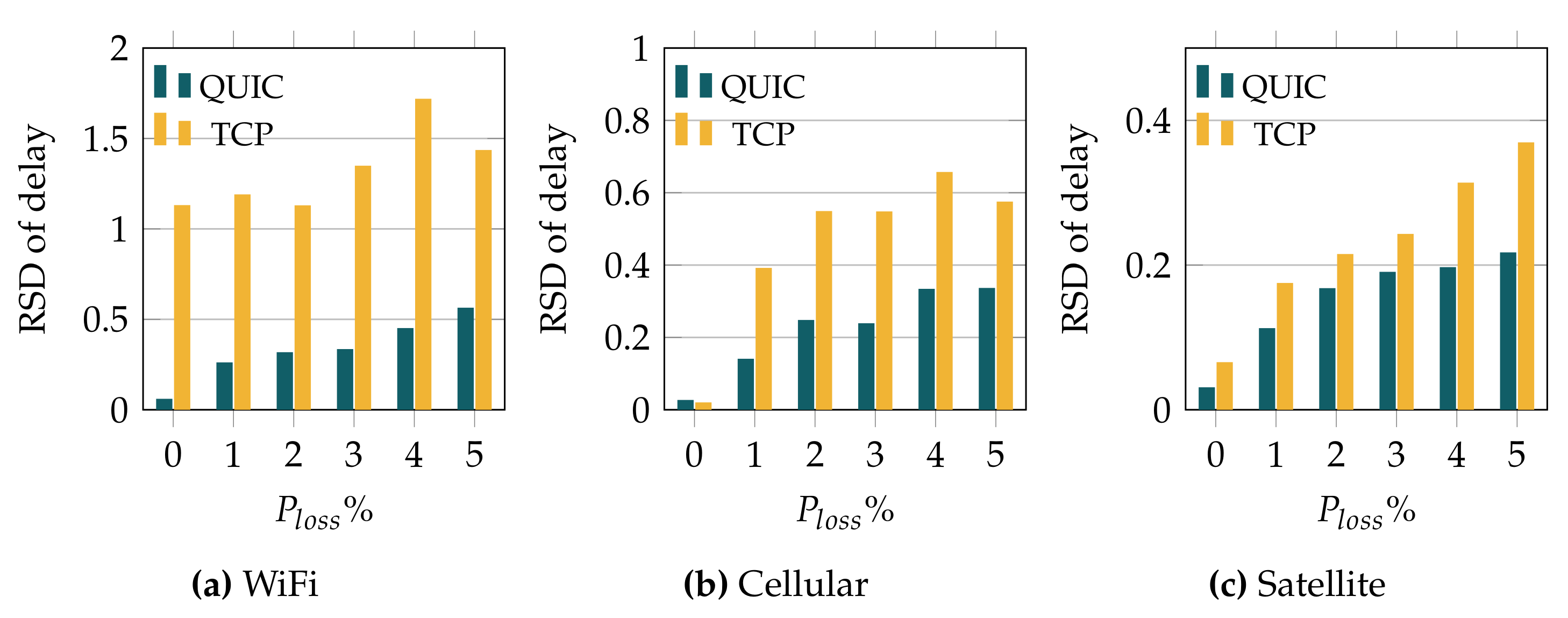 Sensors 22 03694 g007