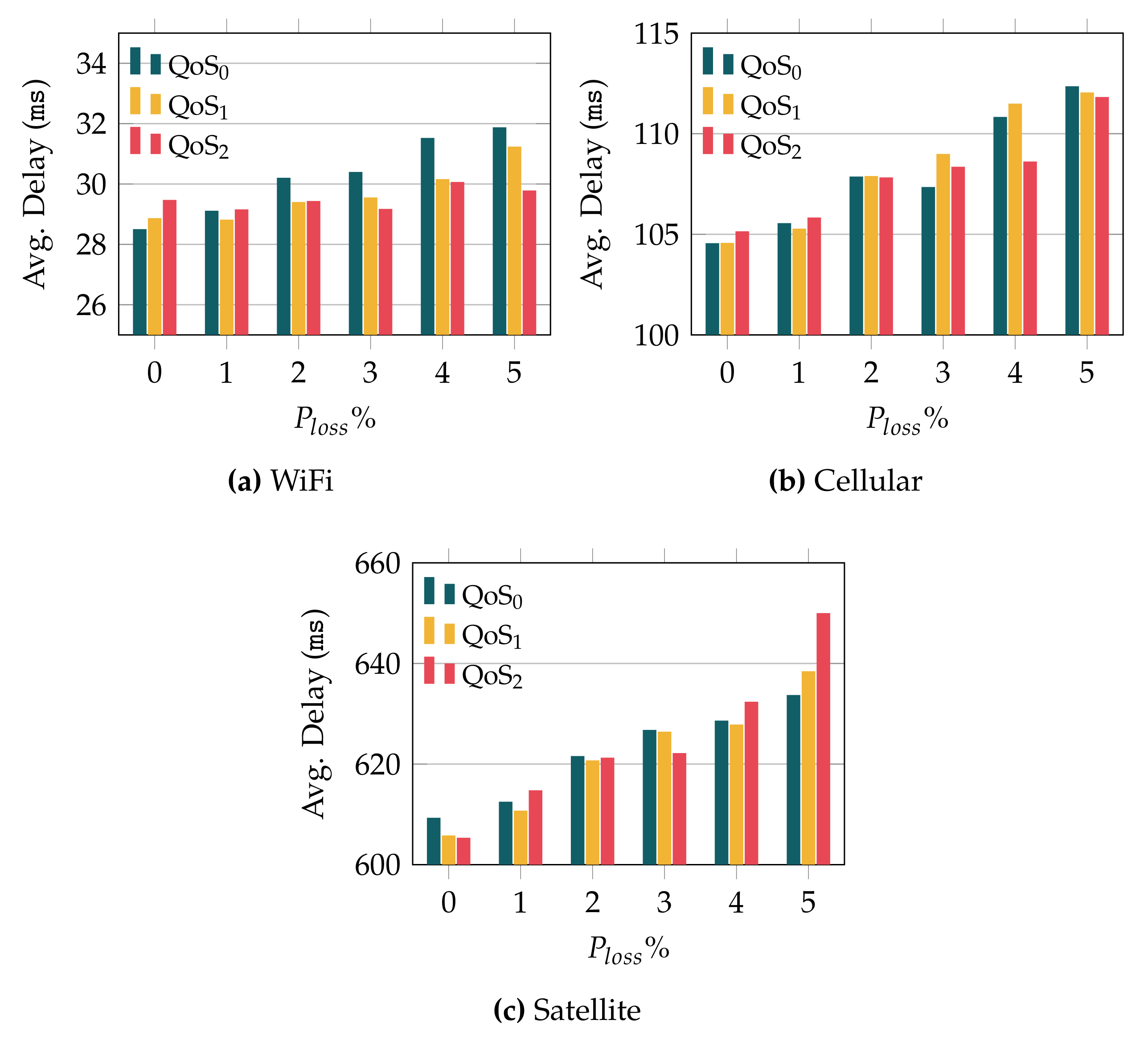 Sensors 22 03694 g008