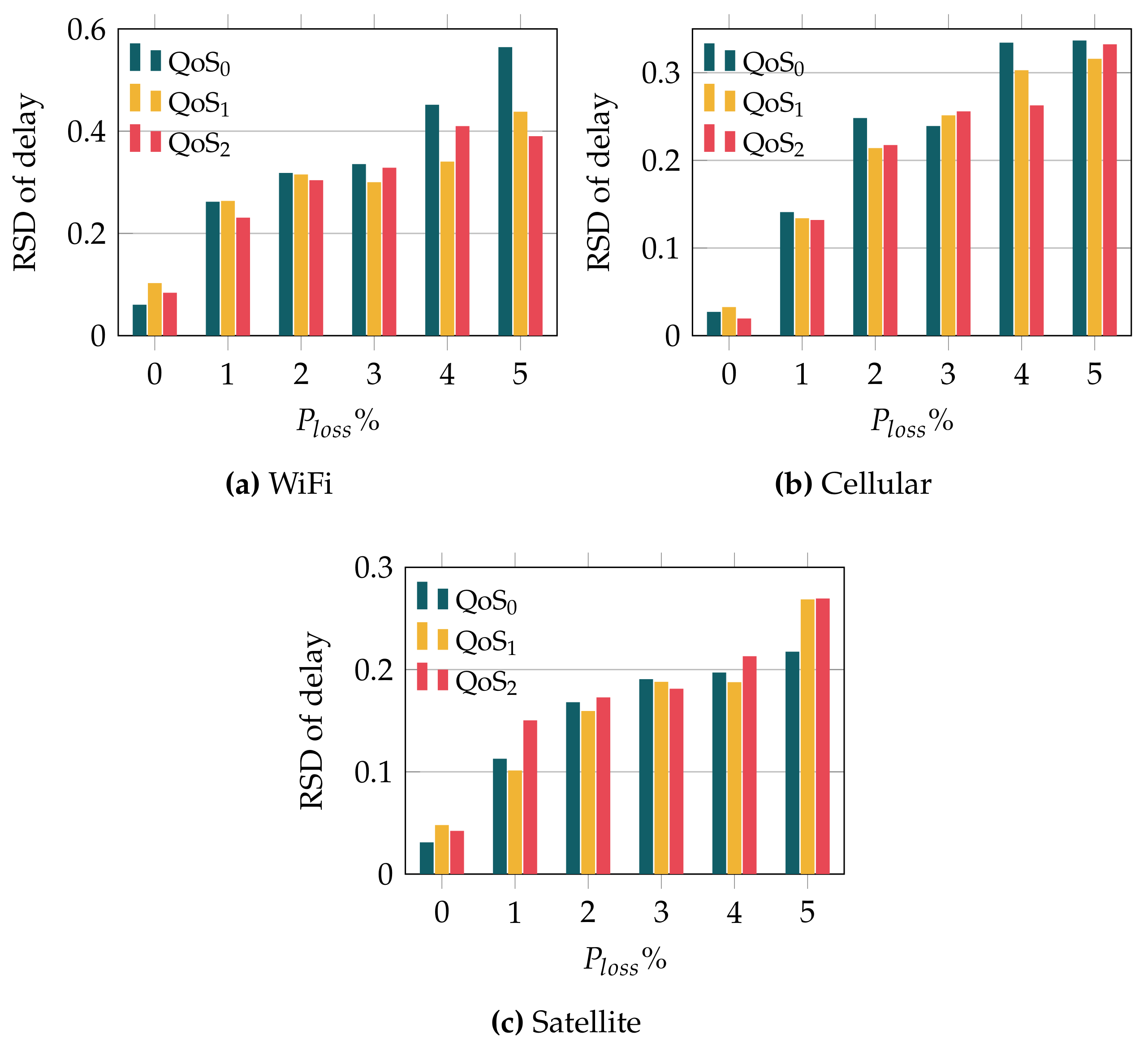 Sensors 22 03694 g009