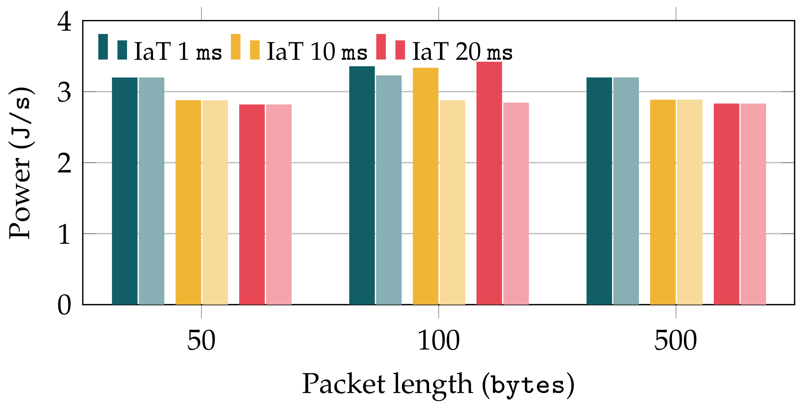 Sensors 22 03694 g010