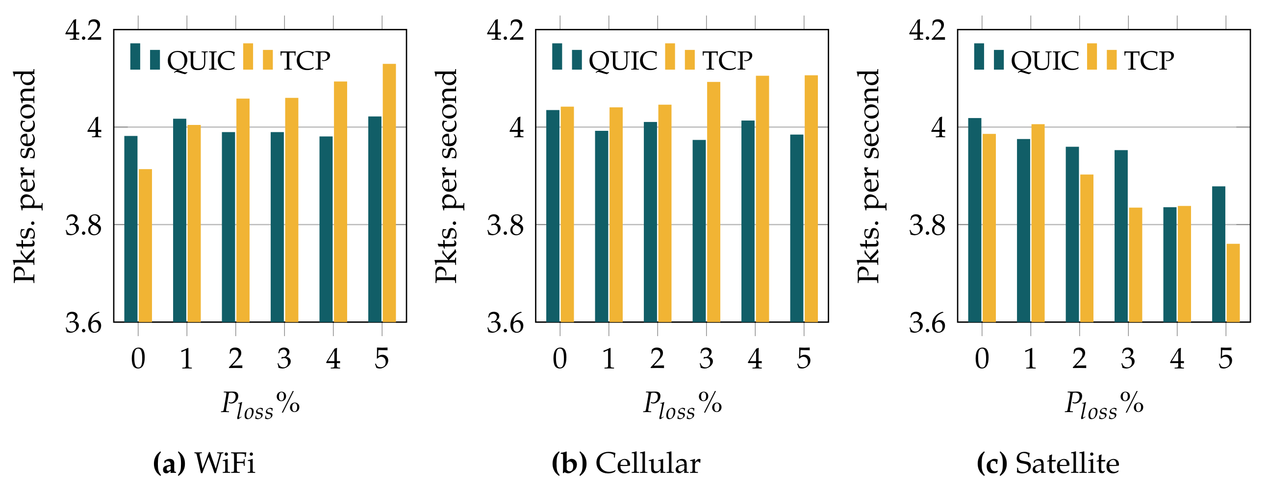 Sensors 22 03694 g011