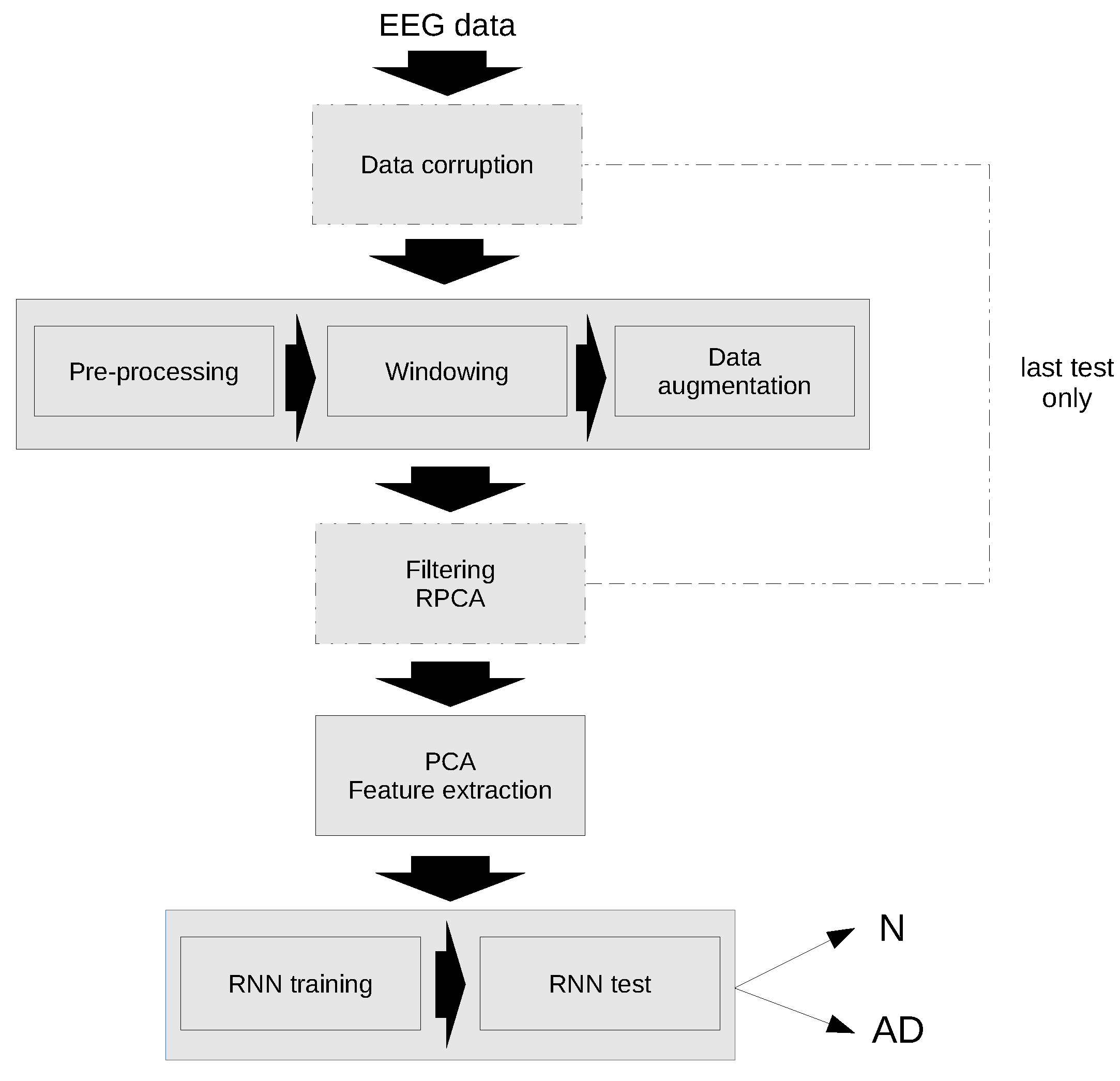 Sensors 22 03696 g003