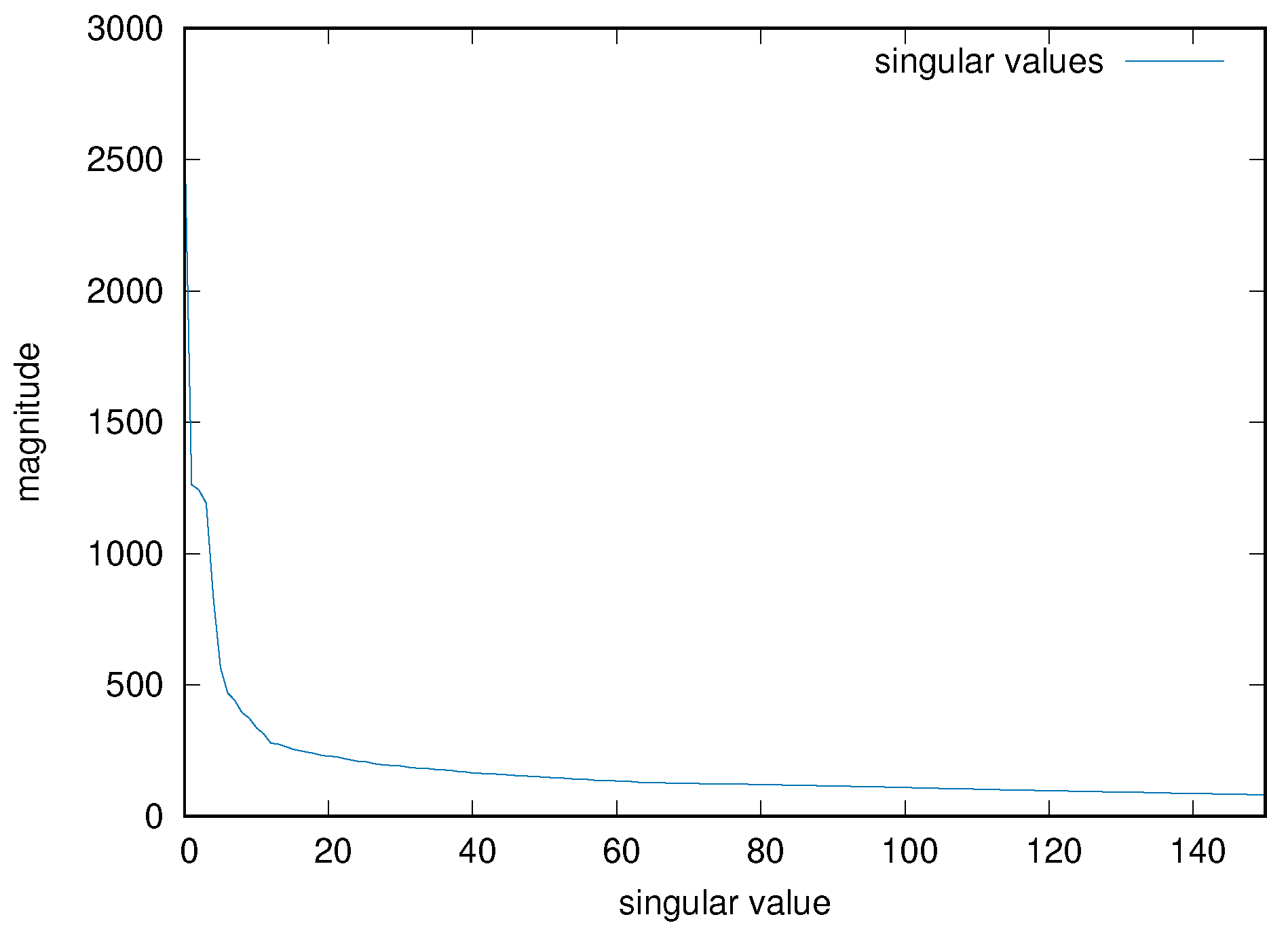 Sensors 22 03696 g005