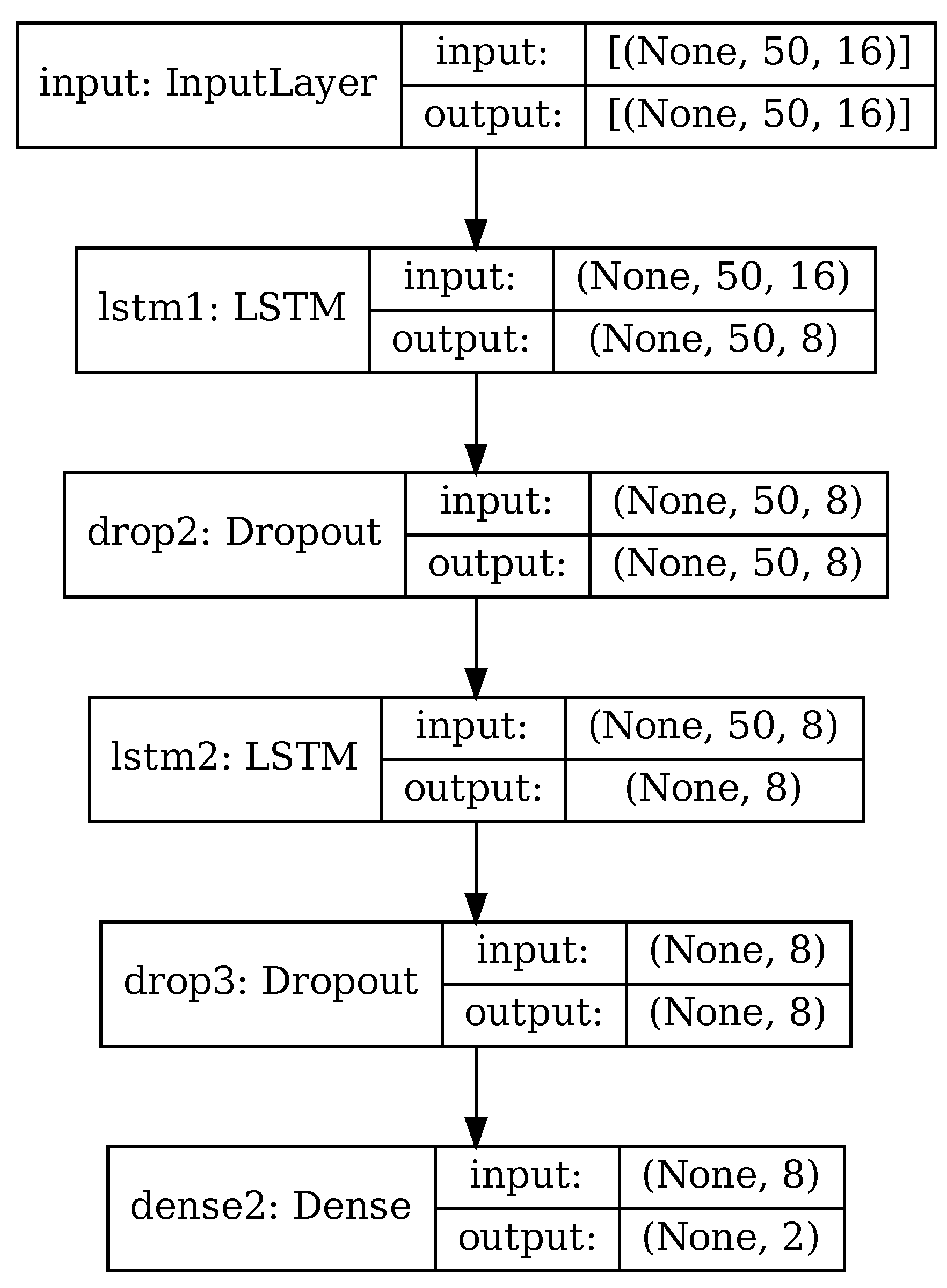 Sensors 22 03696 g006
