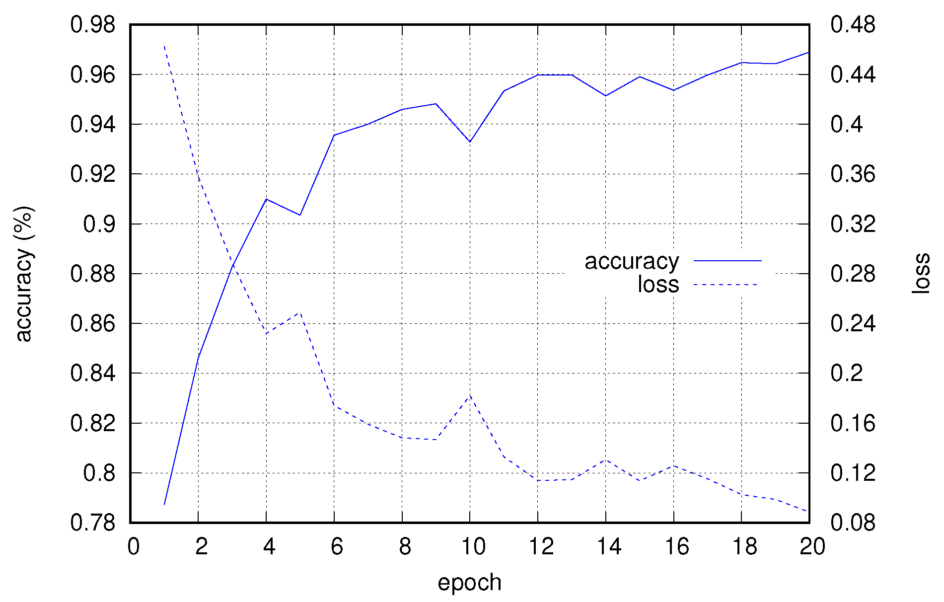 Sensors 22 03696 g007
