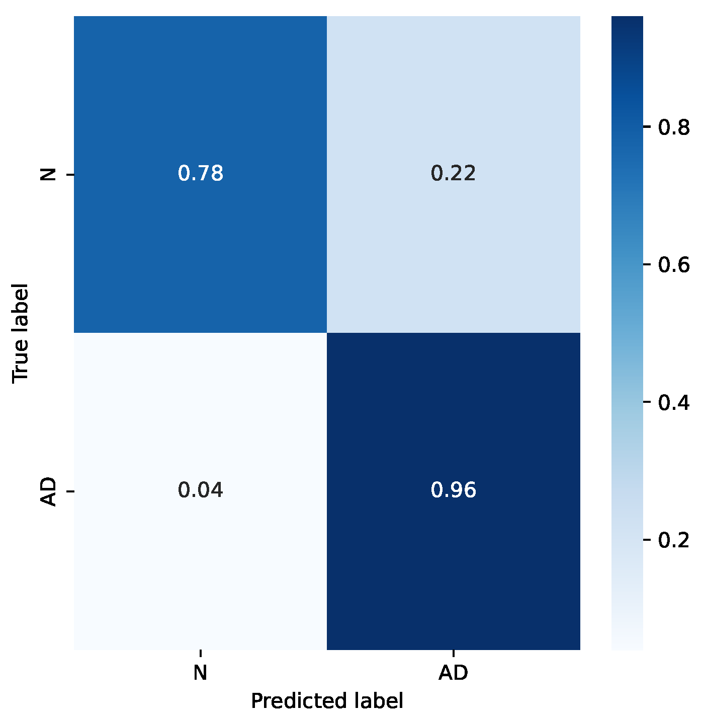 Sensors 22 03696 g008