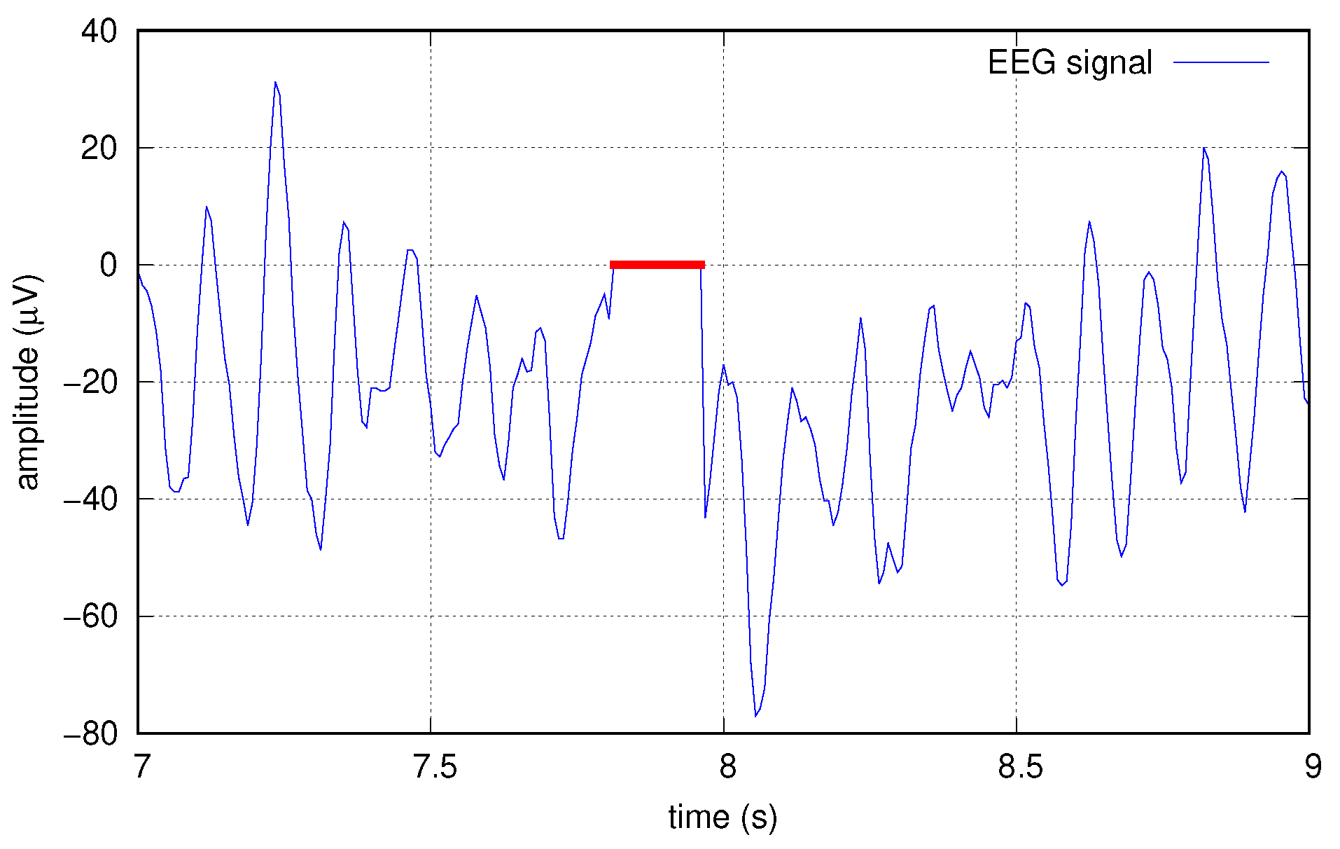 Sensors 22 03696 g009