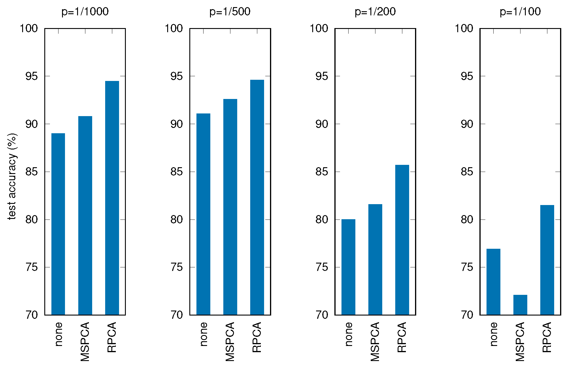 Sensors 22 03696 g010
