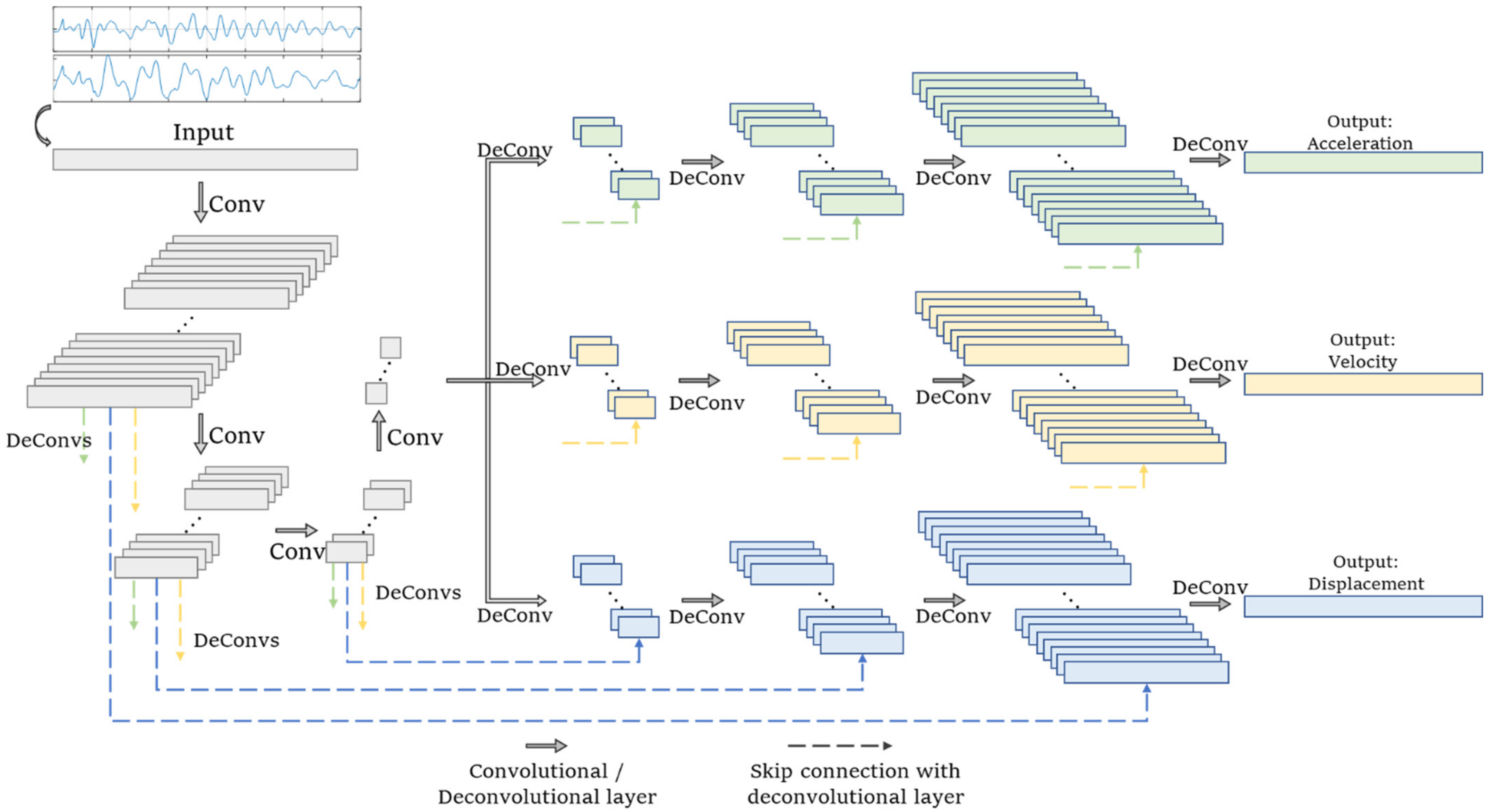 Sensors 22 03697 g004