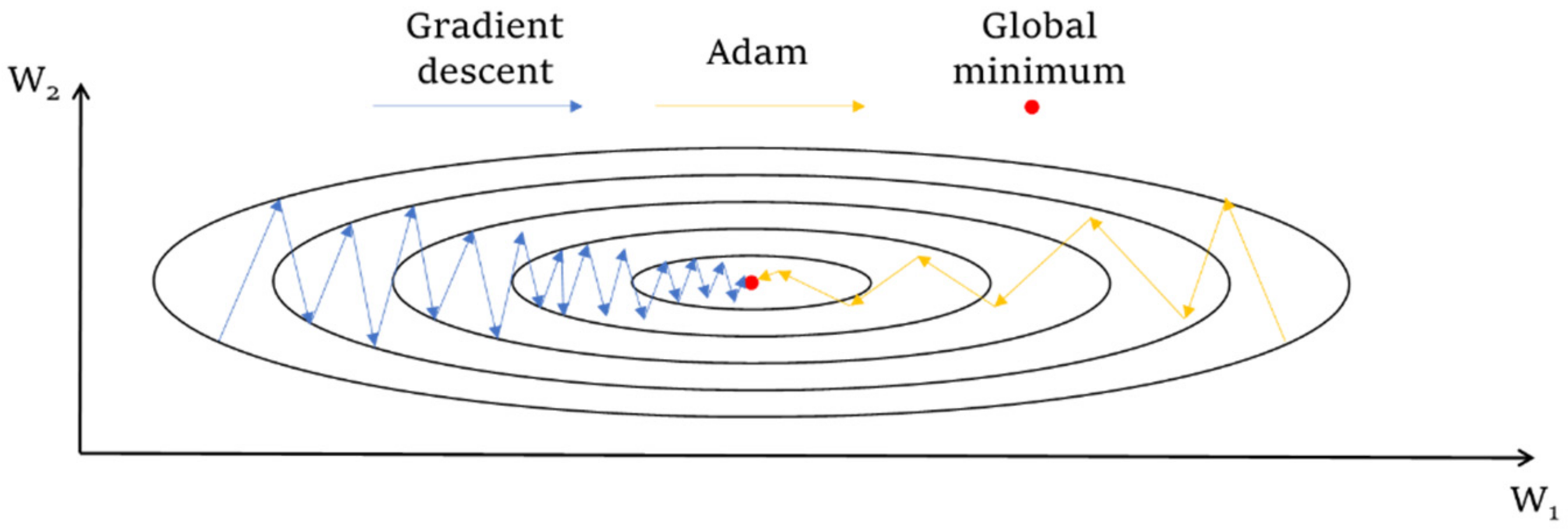 Sensors 22 03697 g006