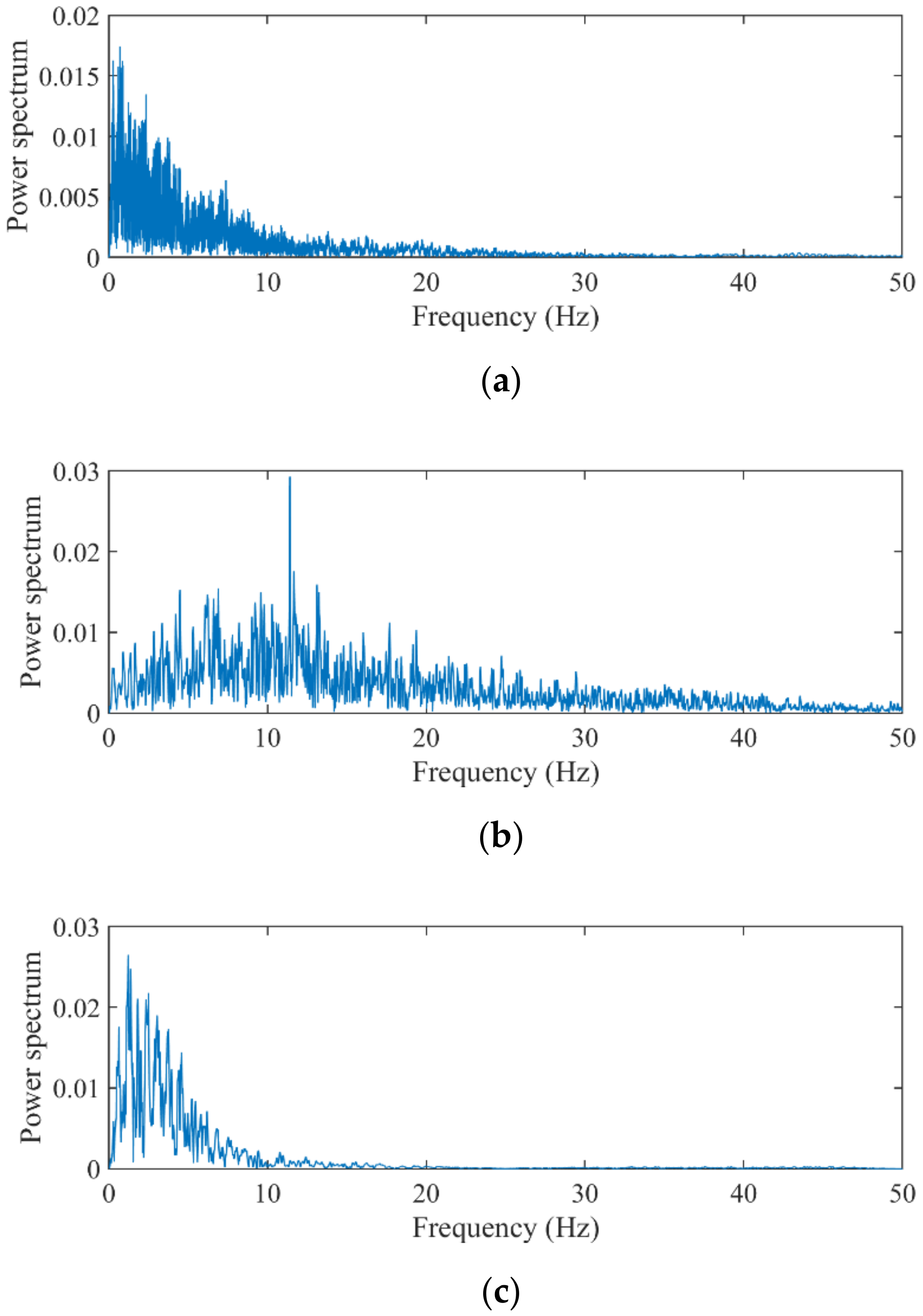 Sensors 22 03697 g008