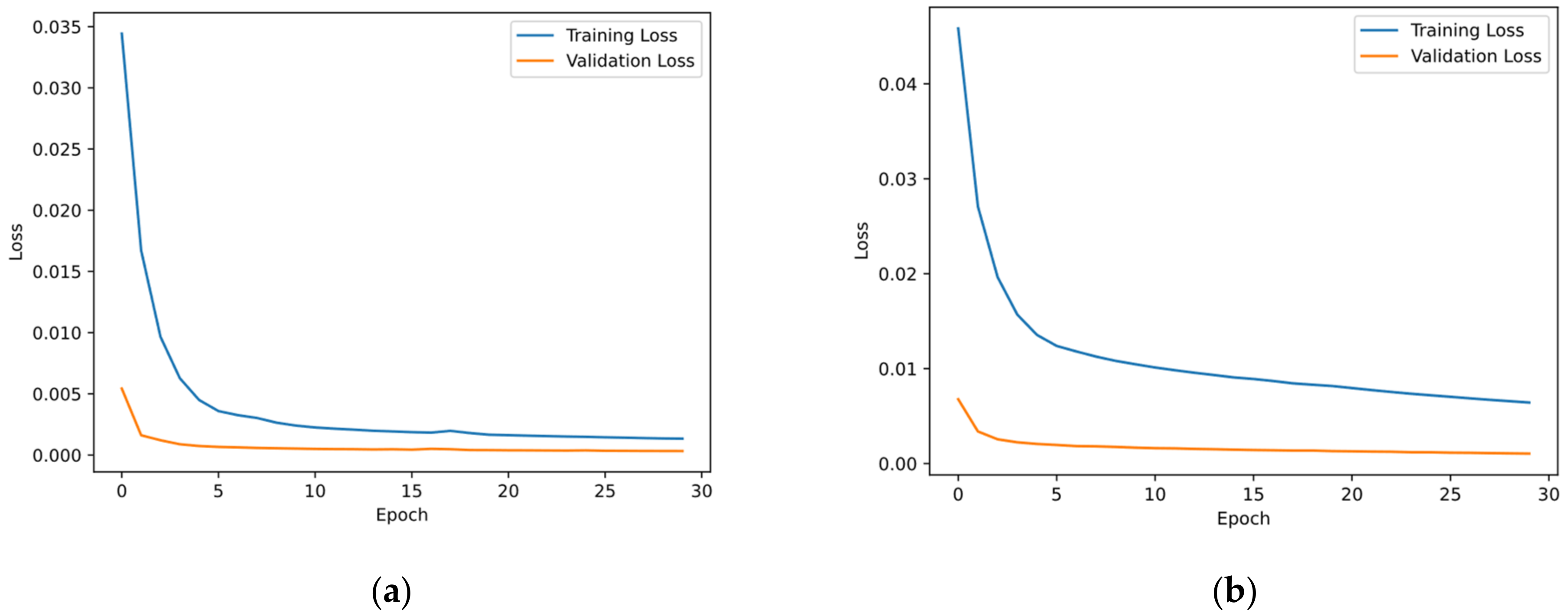 Sensors 22 03697 g009