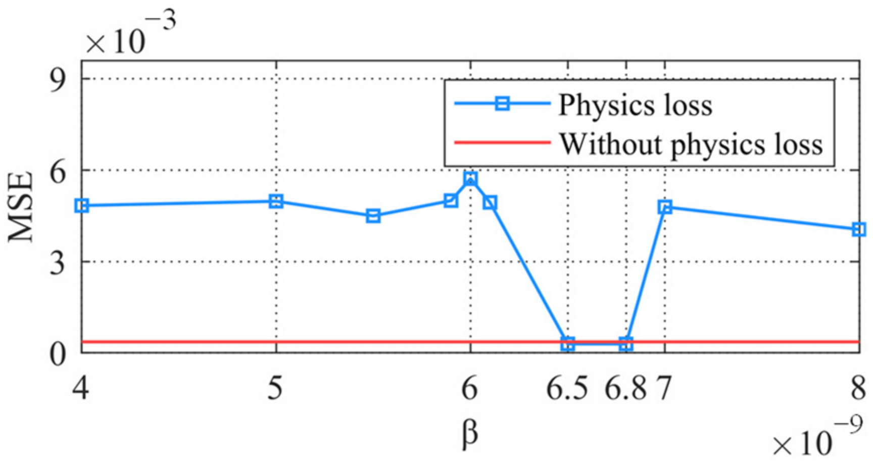 Sensors 22 03697 g010