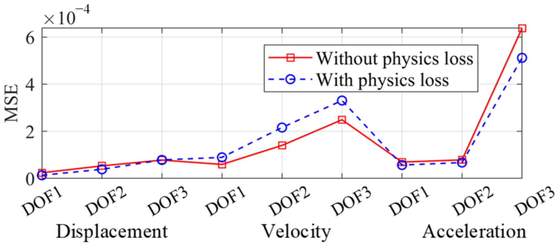 Sensors 22 03697 g012