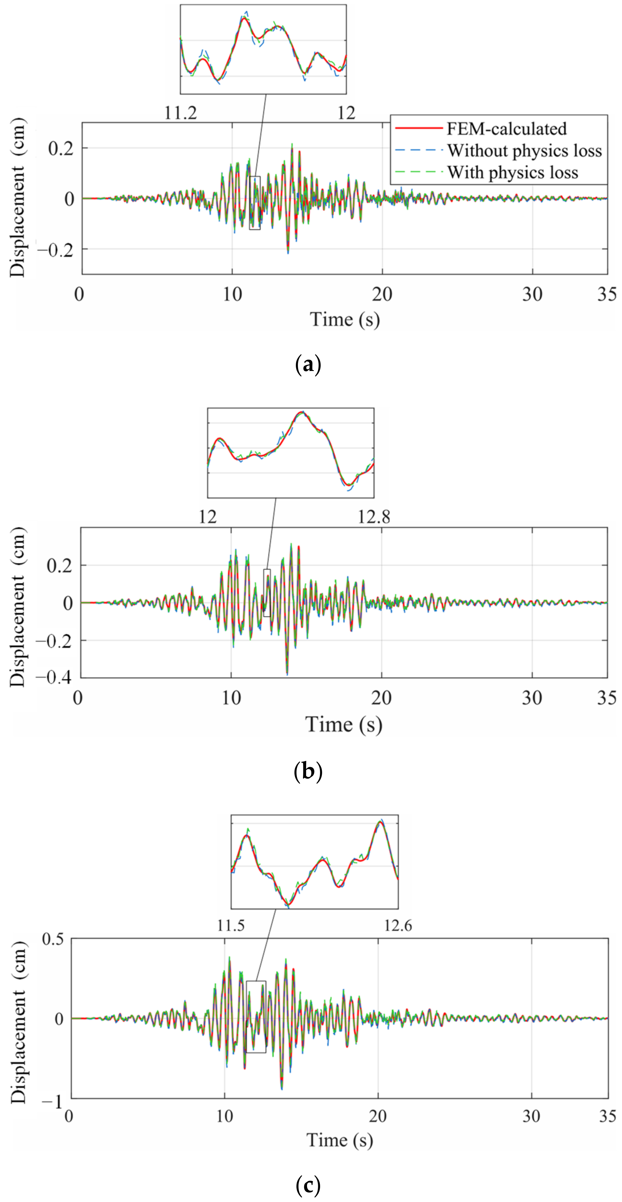 Sensors 22 03697 g013