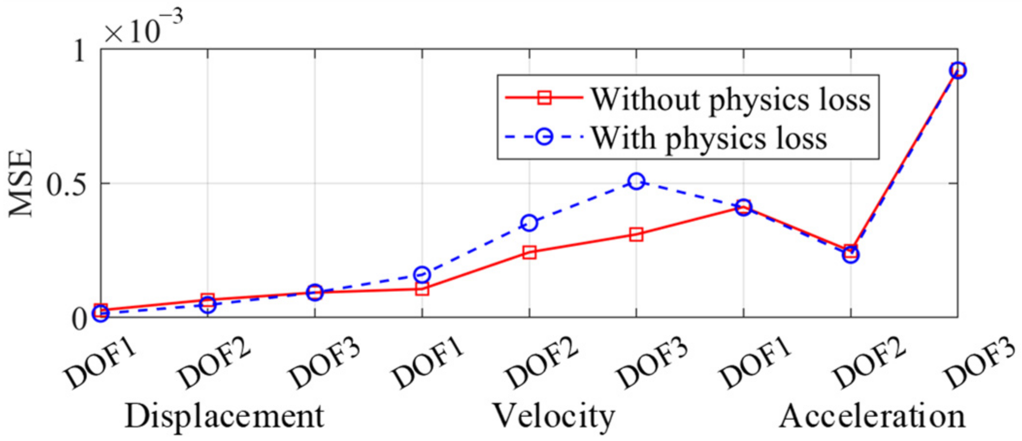 Sensors 22 03697 g014