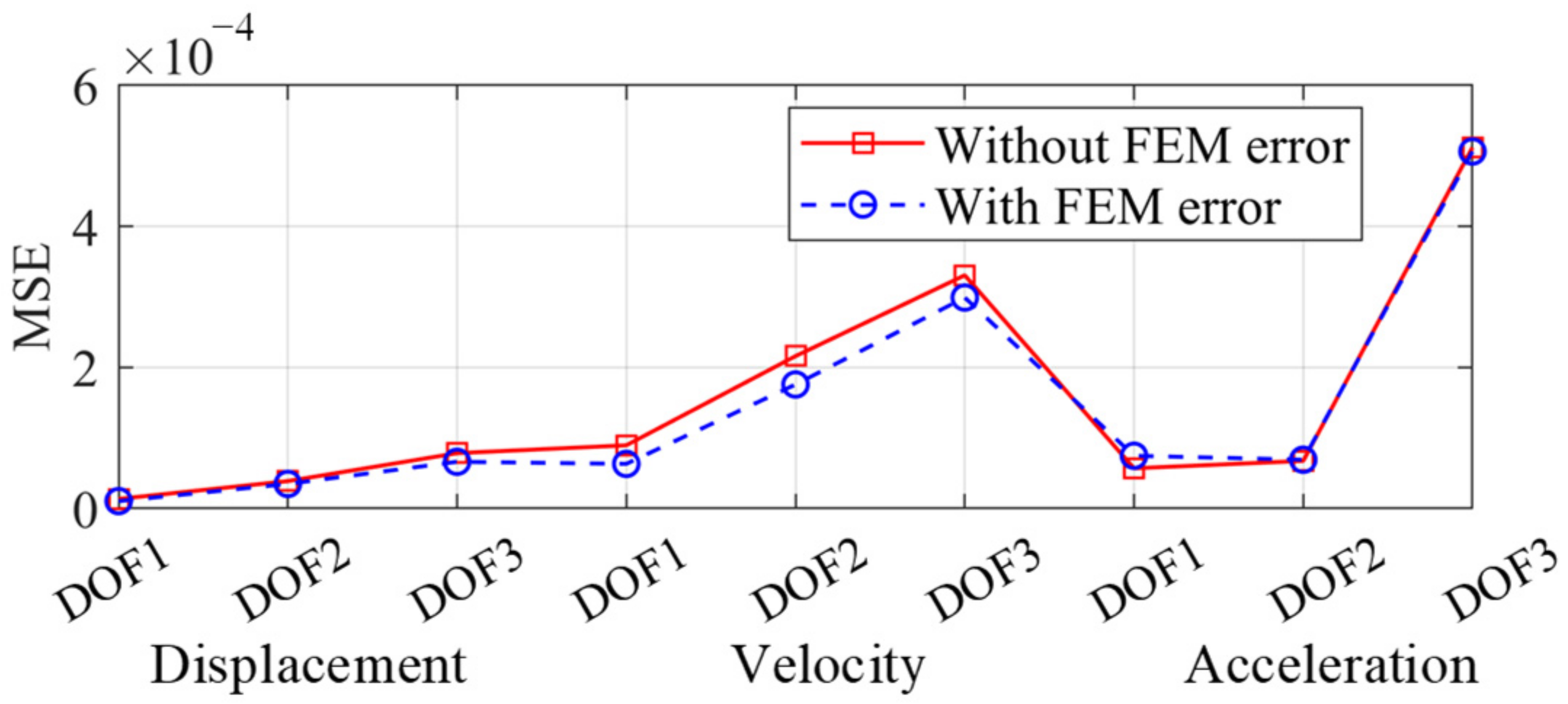 Sensors 22 03697 g016