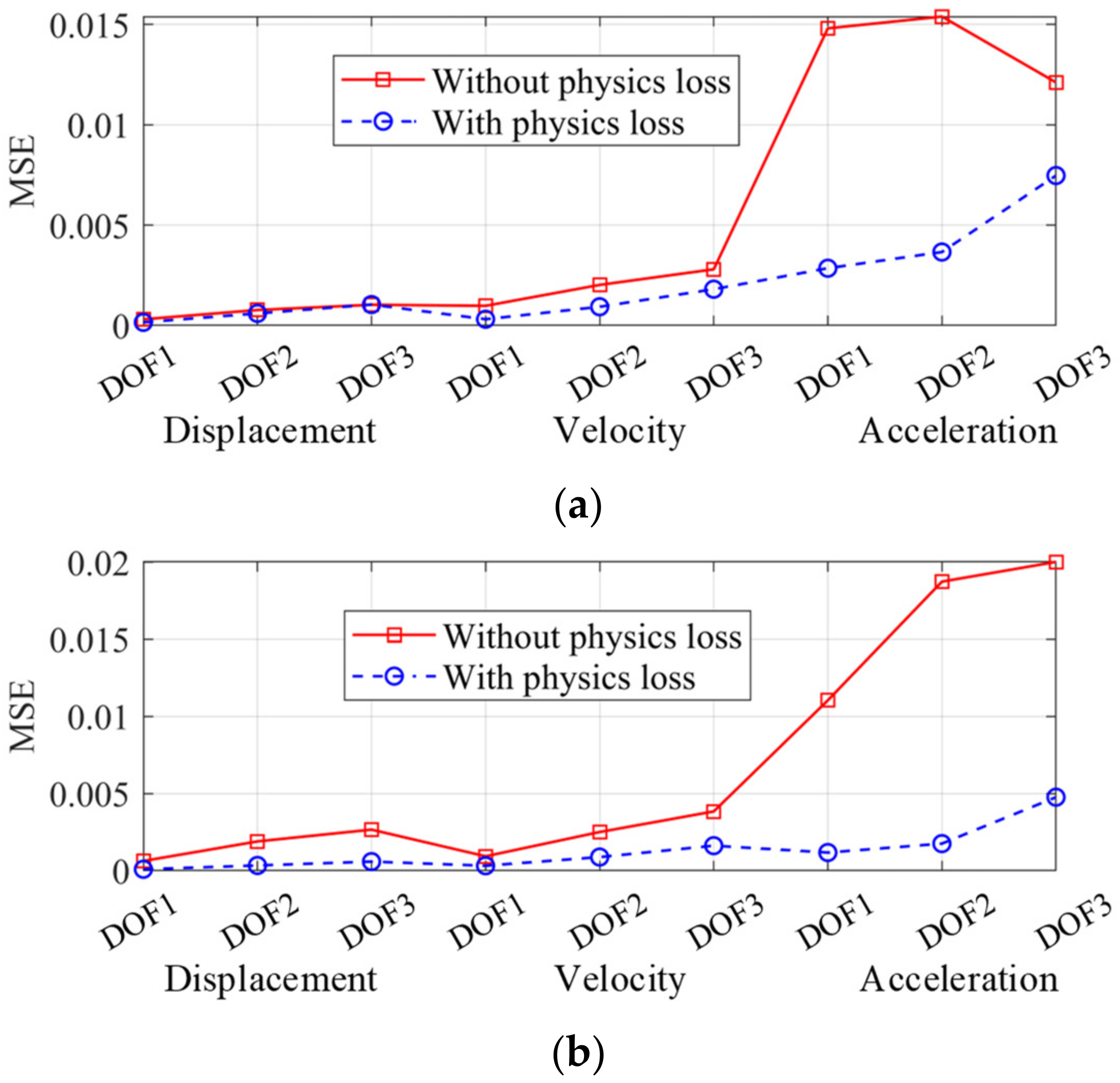 Sensors 22 03697 g017