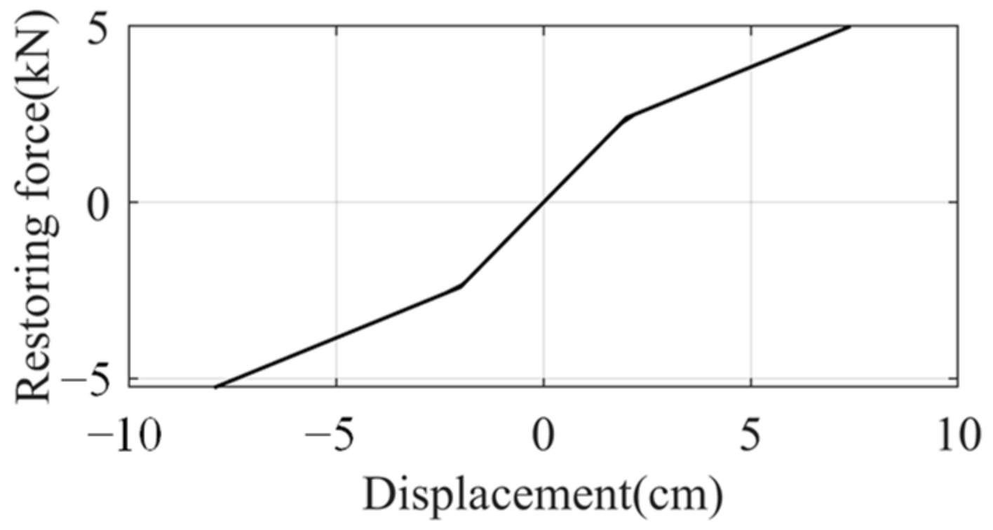 Sensors 22 03697 g018