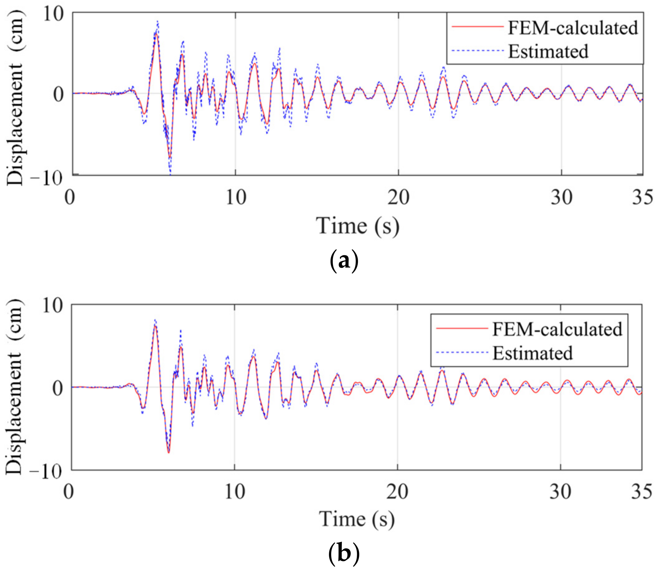 Sensors 22 03697 g019