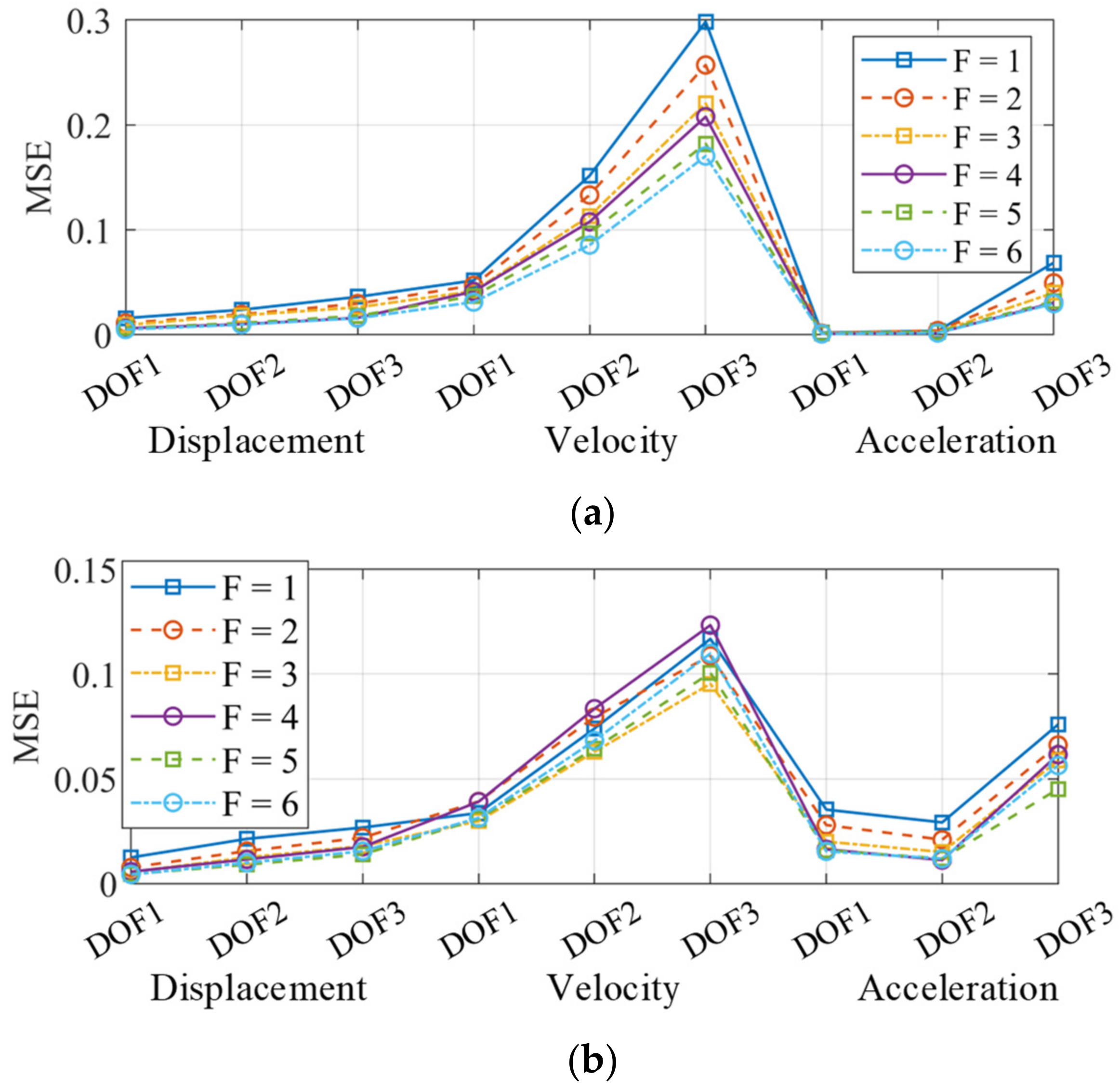 Sensors 22 03697 g020