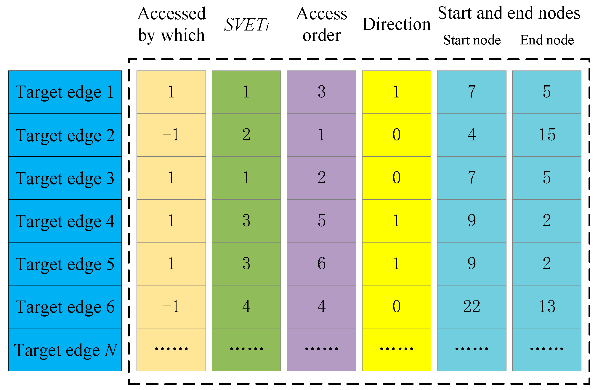 Sensors 22 03702 g003