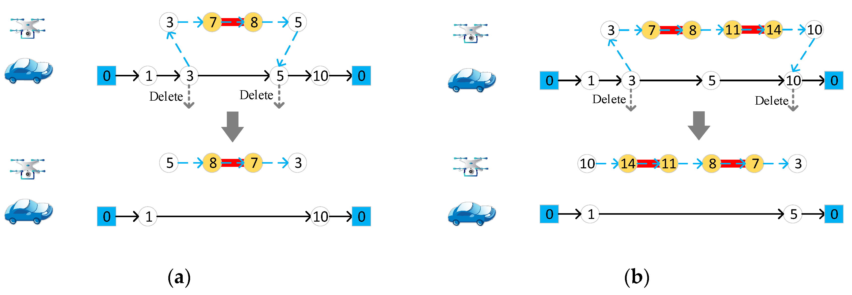 Sensors 22 03702 g004