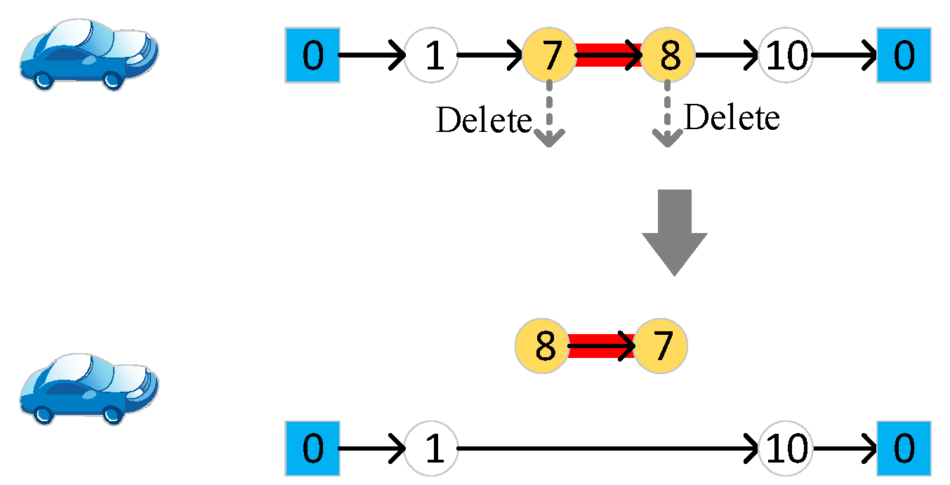 Sensors 22 03702 g005