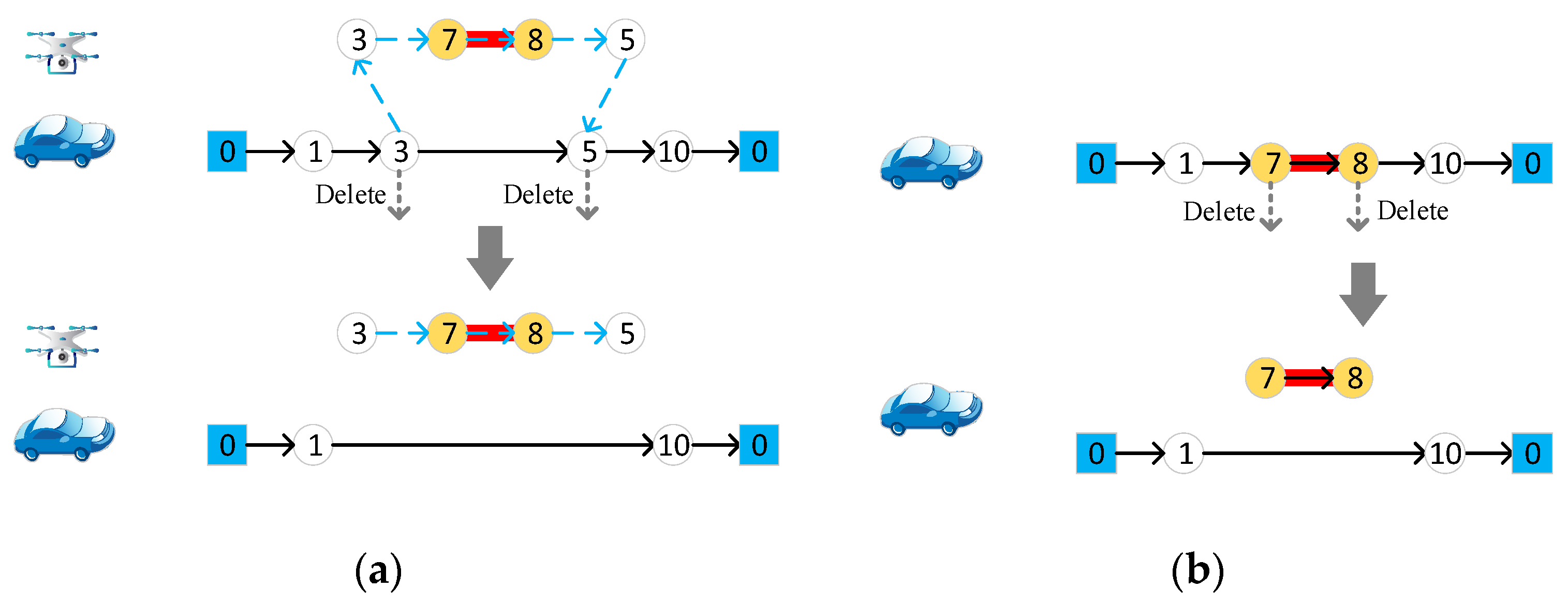 Sensors 22 03702 g007