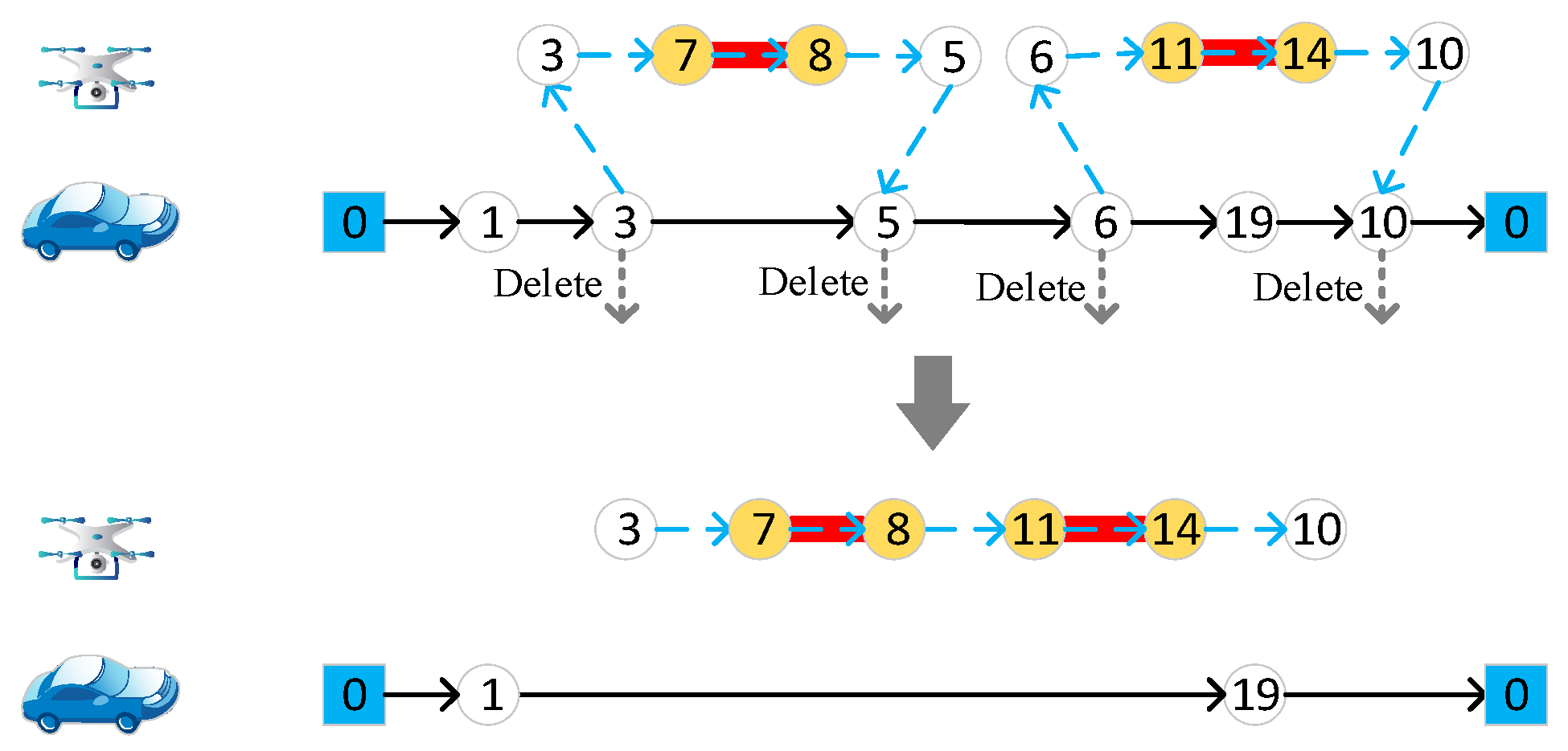 Sensors 22 03702 g008