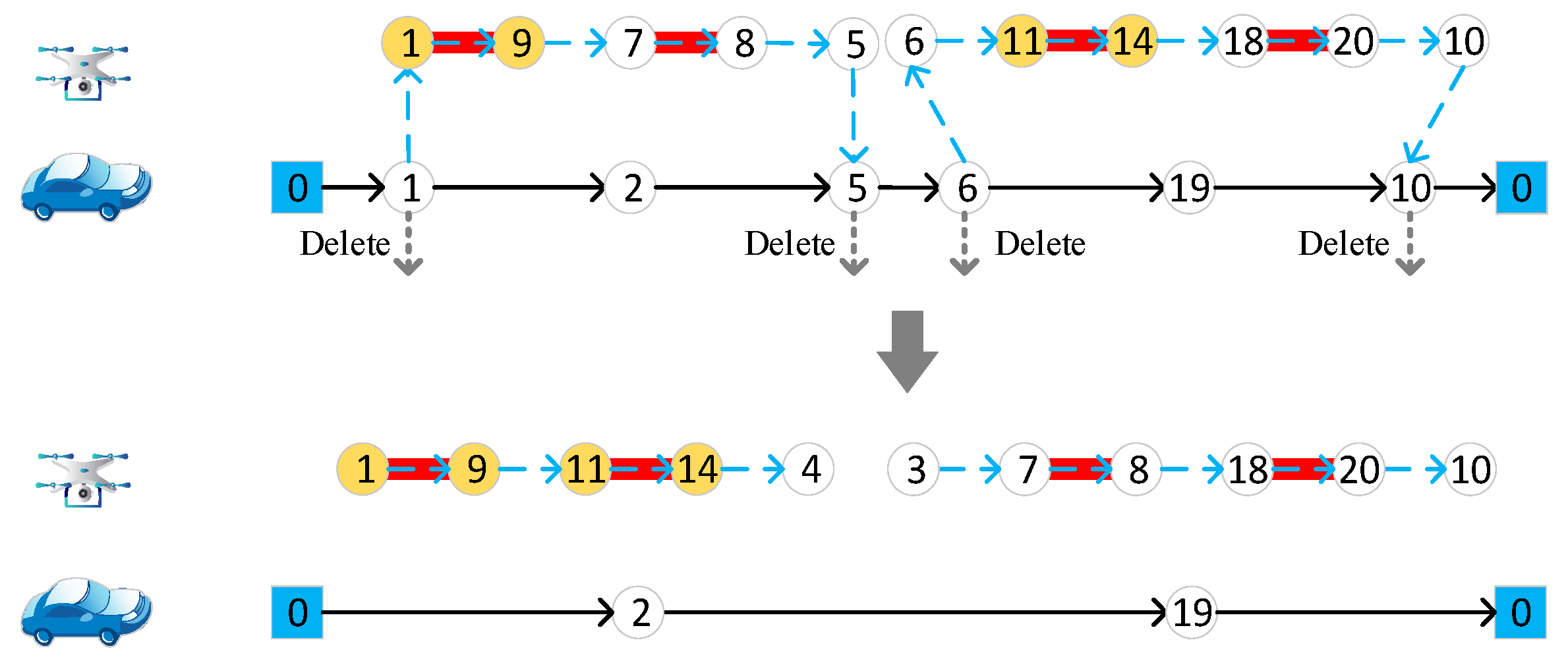 Sensors 22 03702 g009