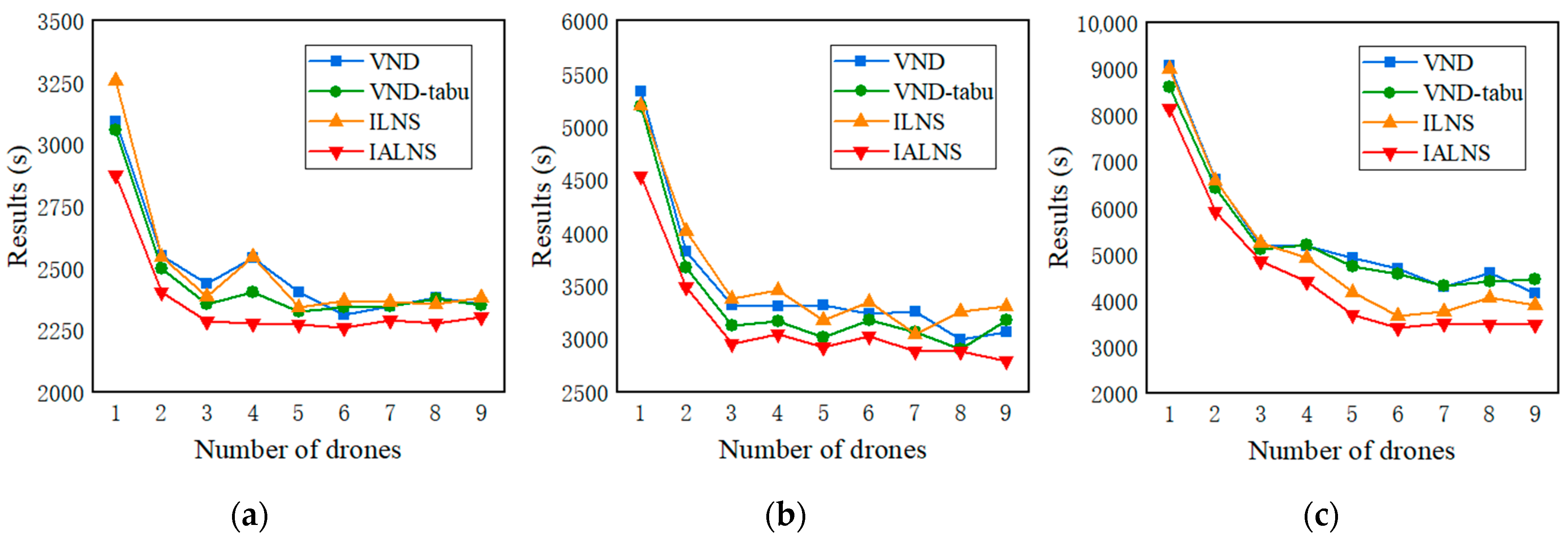 Sensors 22 03702 g014