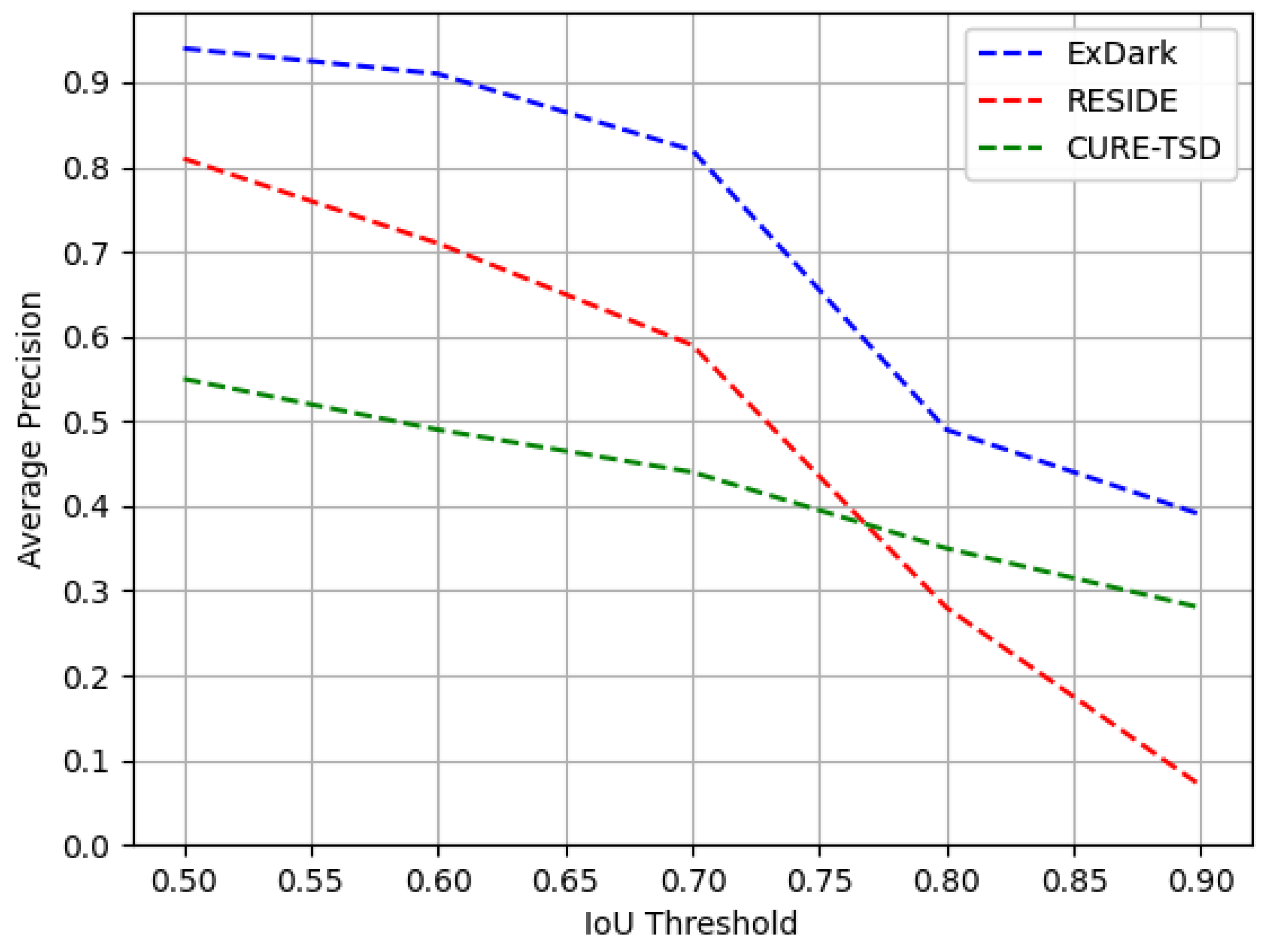 Sensors 22 03703 g010