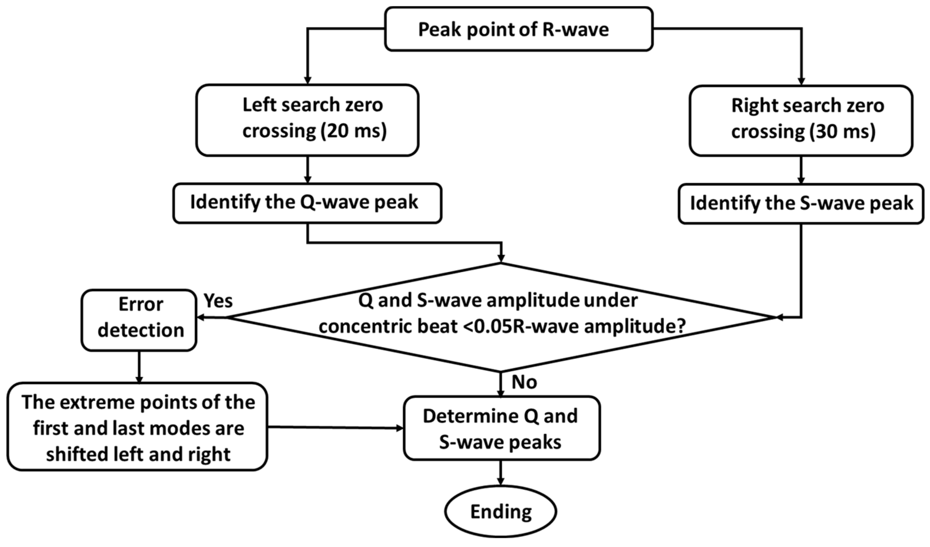 Sensors 22 03705 g002